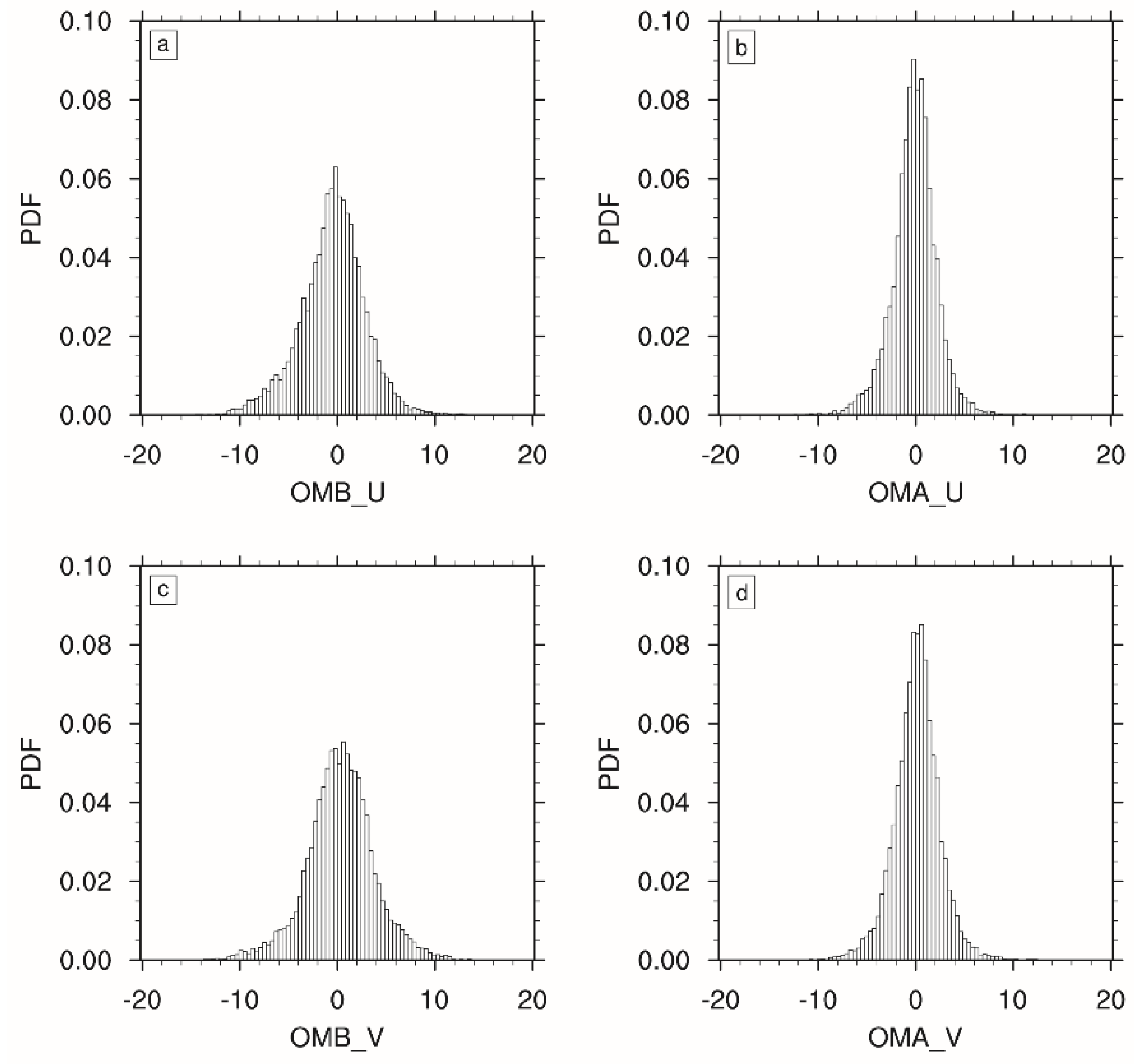 Remotesensing 14 03478 g005 Remotesensing 14 03478 g005