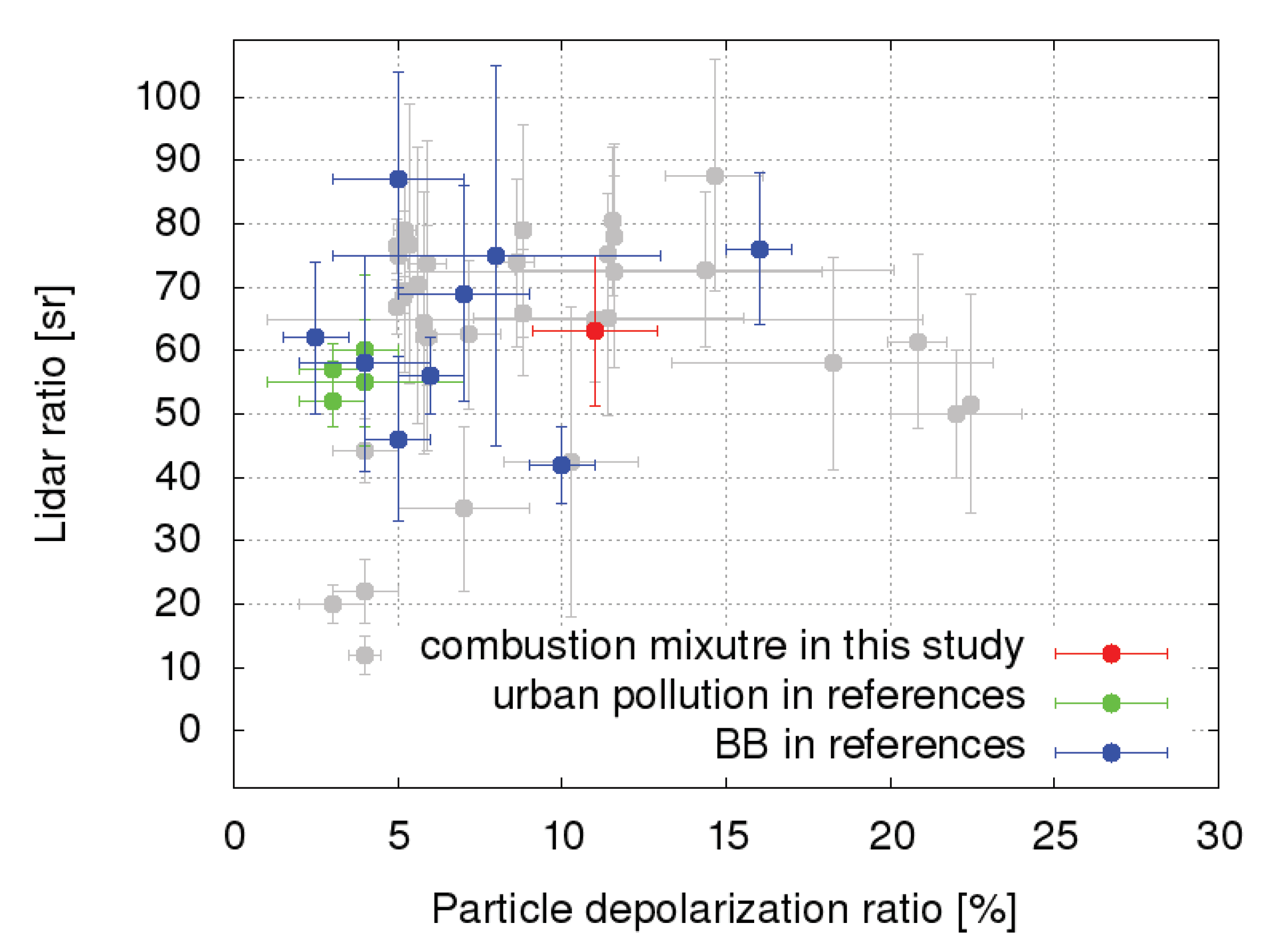 Remotesensing 14 03482 g007