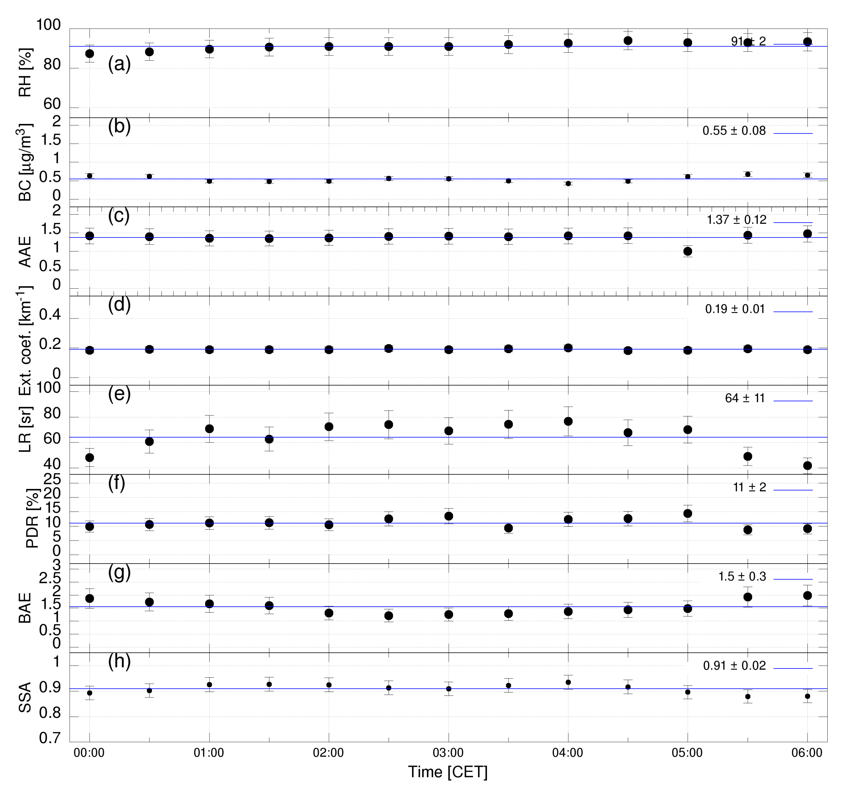 Remotesensing 14 03482 g008