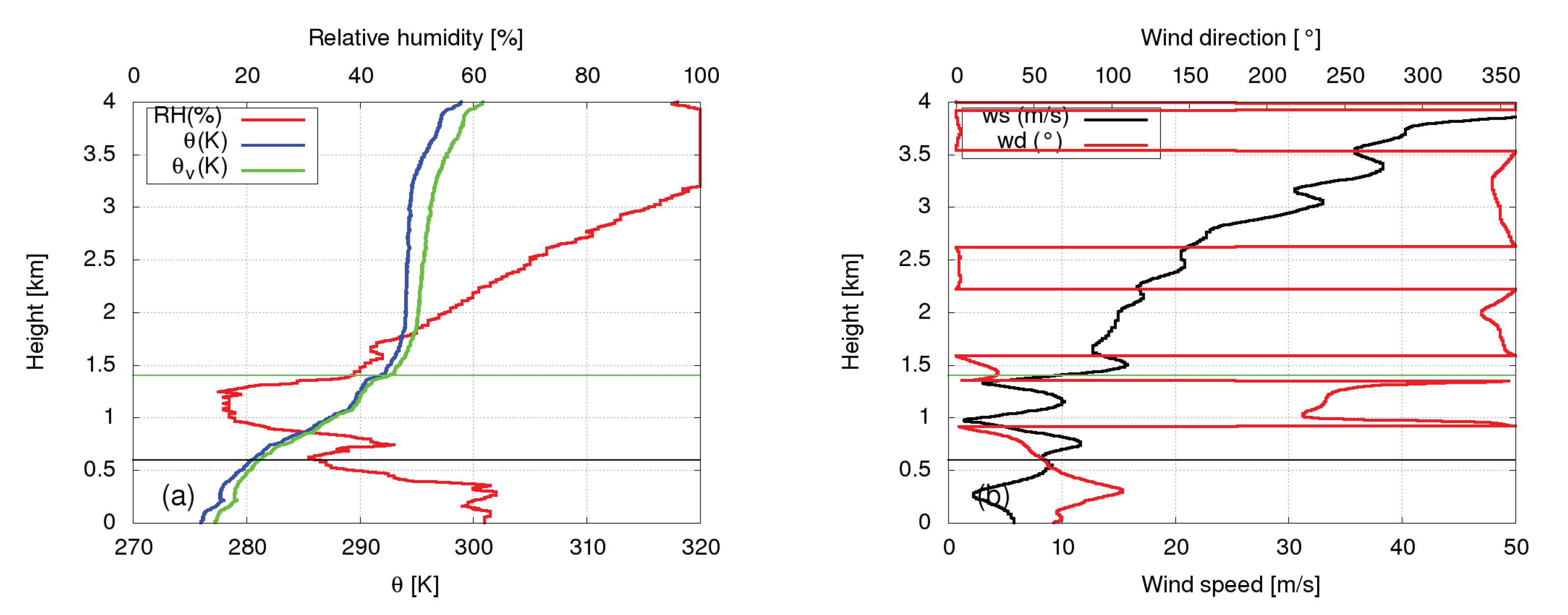 Remotesensing 14 03482 g011