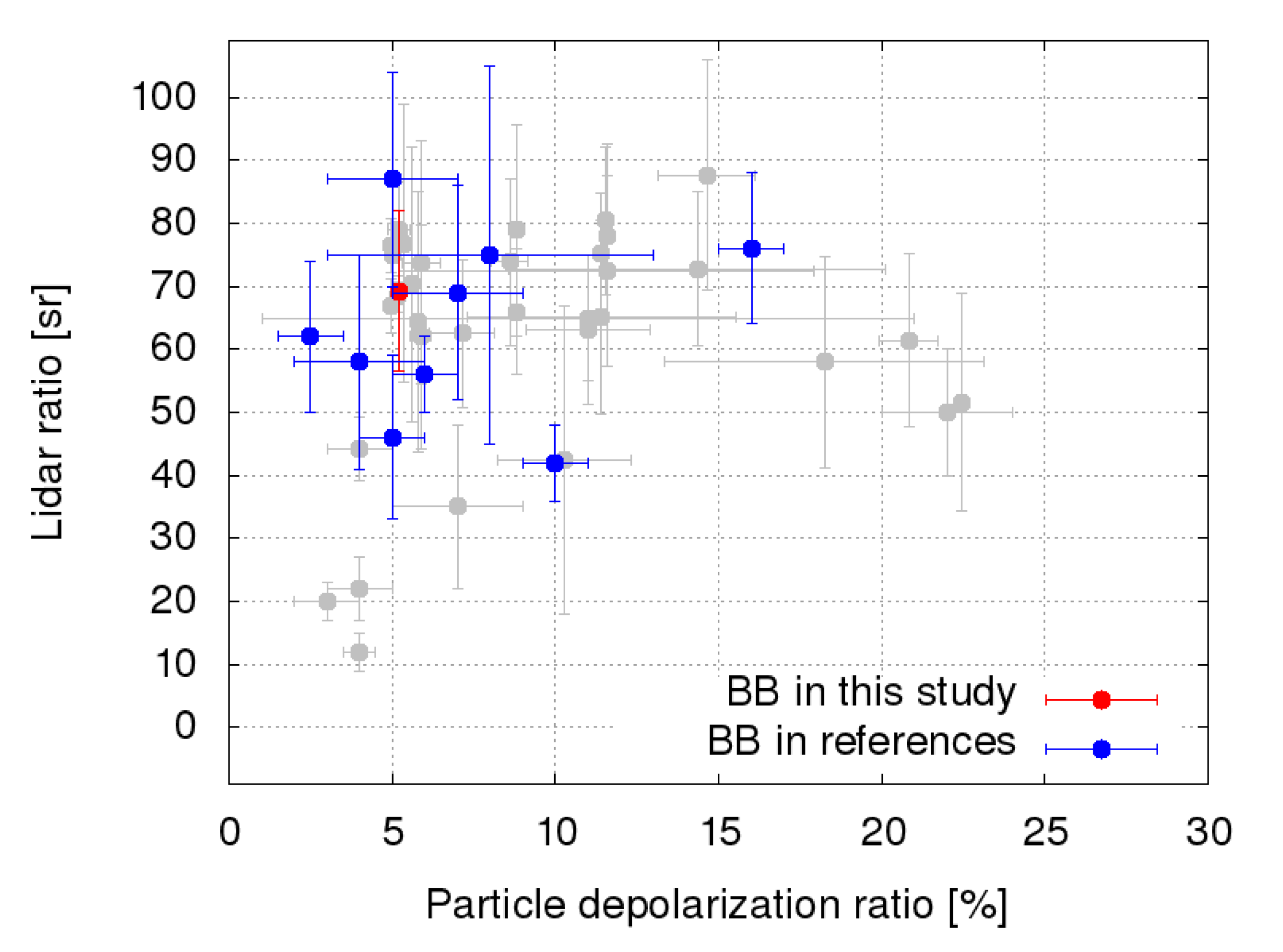 Remotesensing 14 03482 g013