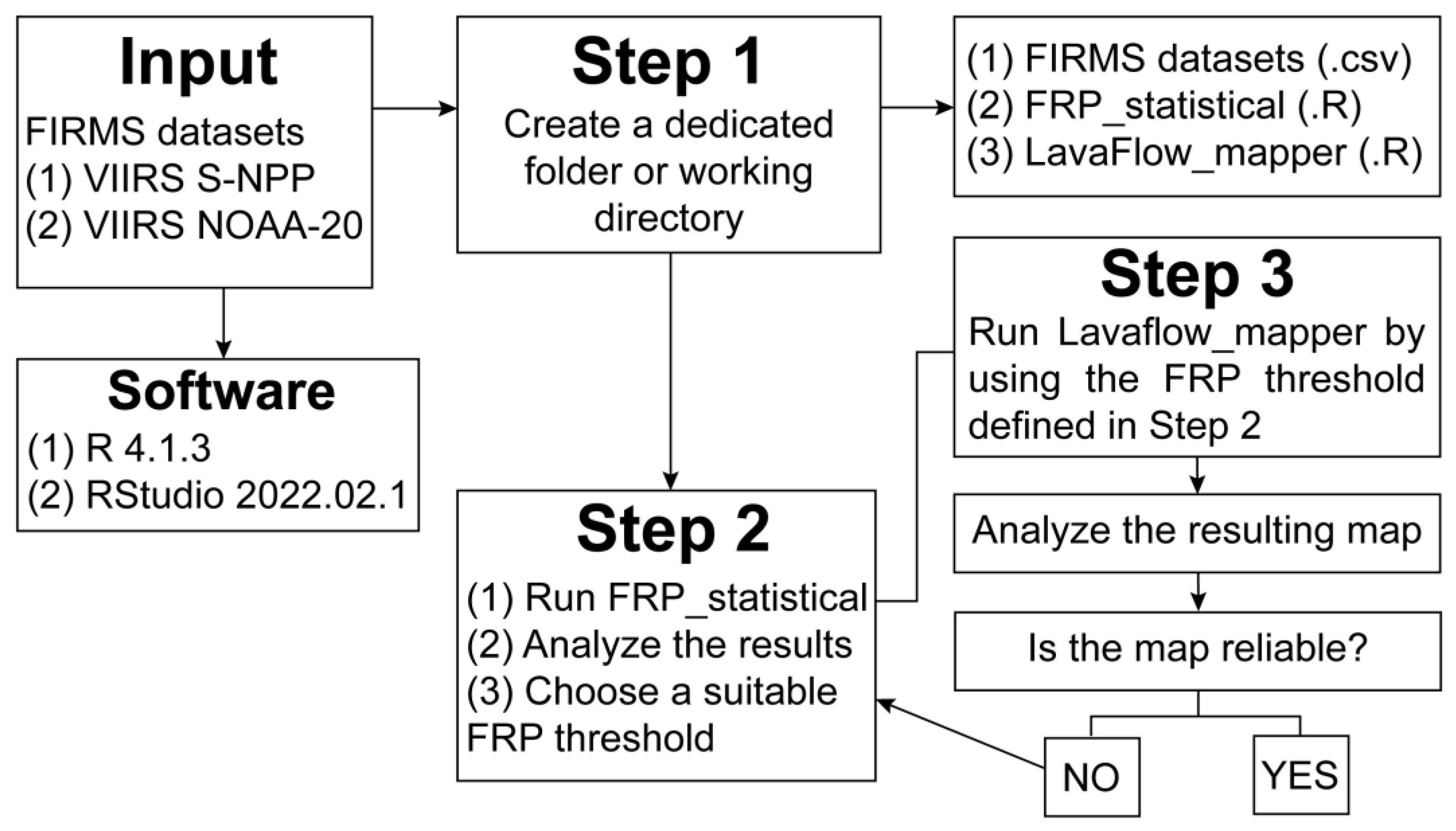 Remotesensing 14 03483 g001 Remotesensing 14 03483 g001