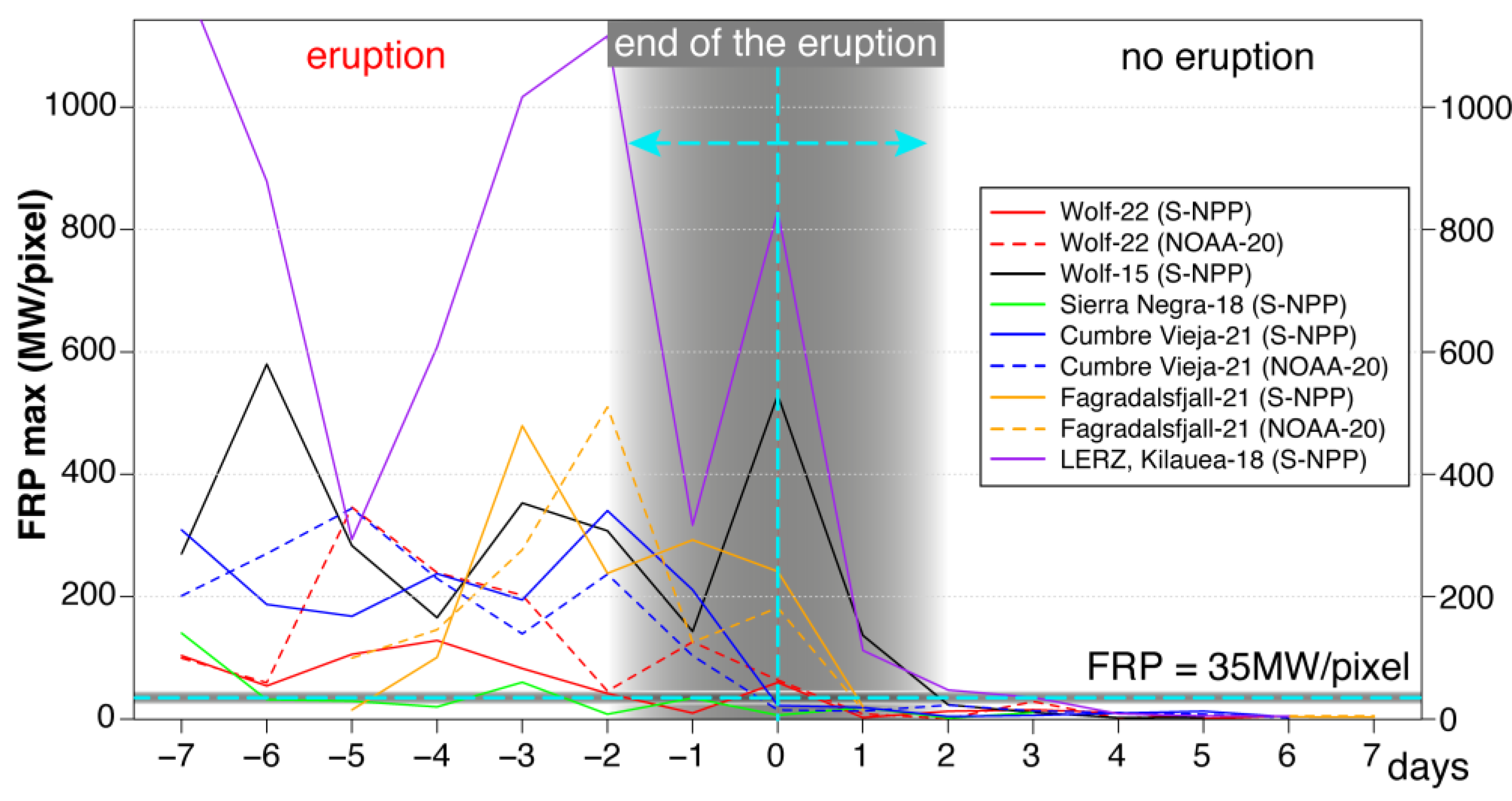 Remotesensing 14 03483 g008 Remotesensing 14 03483 g008