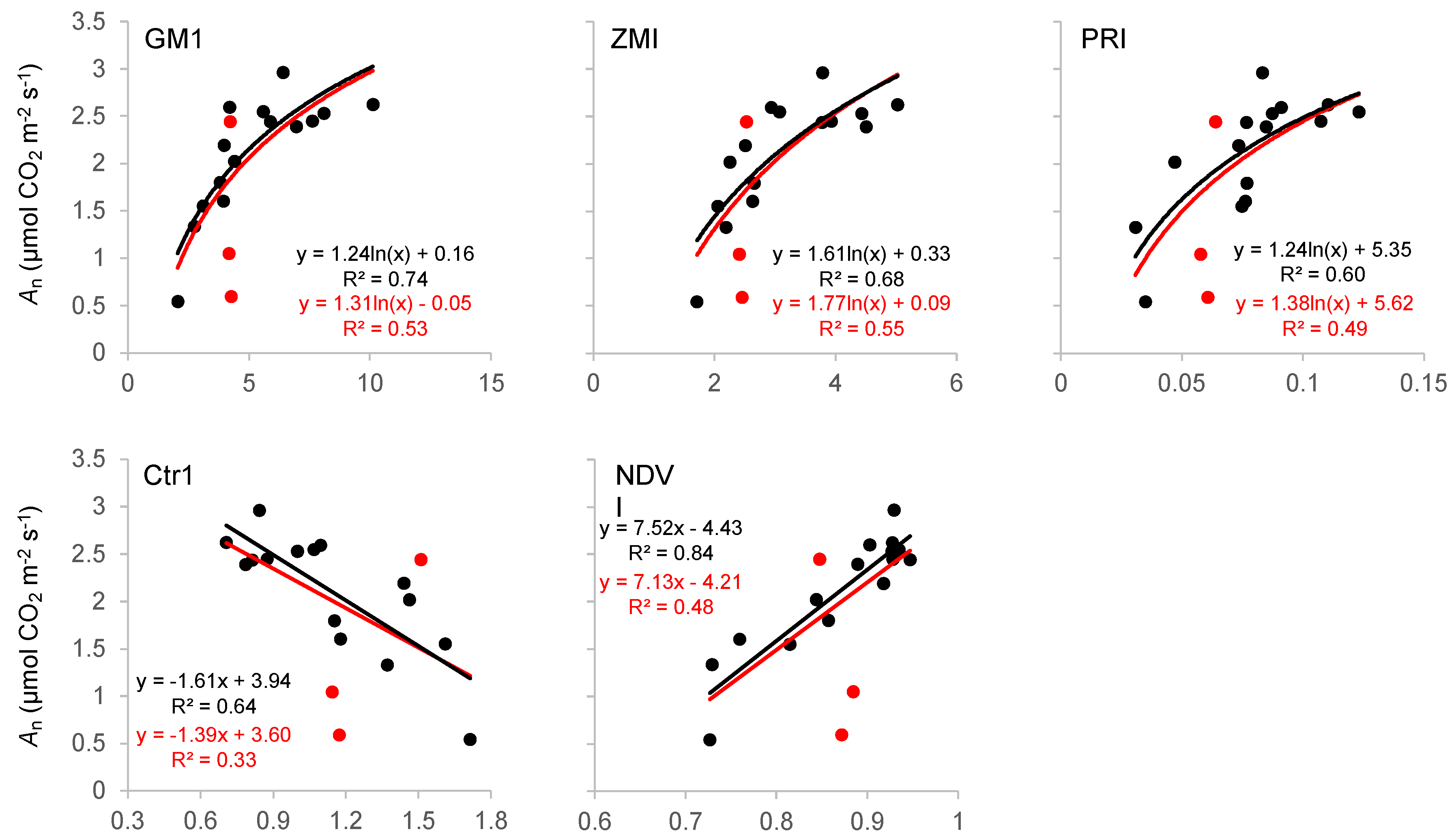 Remotesensing 14 03485 g006