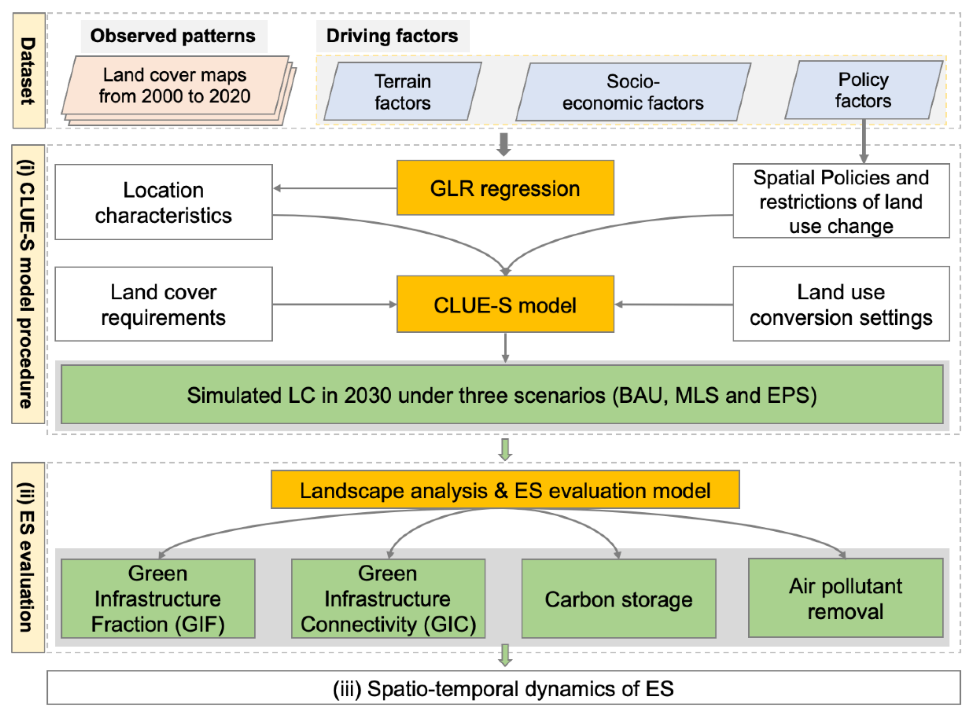 Remotesensing 14 03488 g002 550