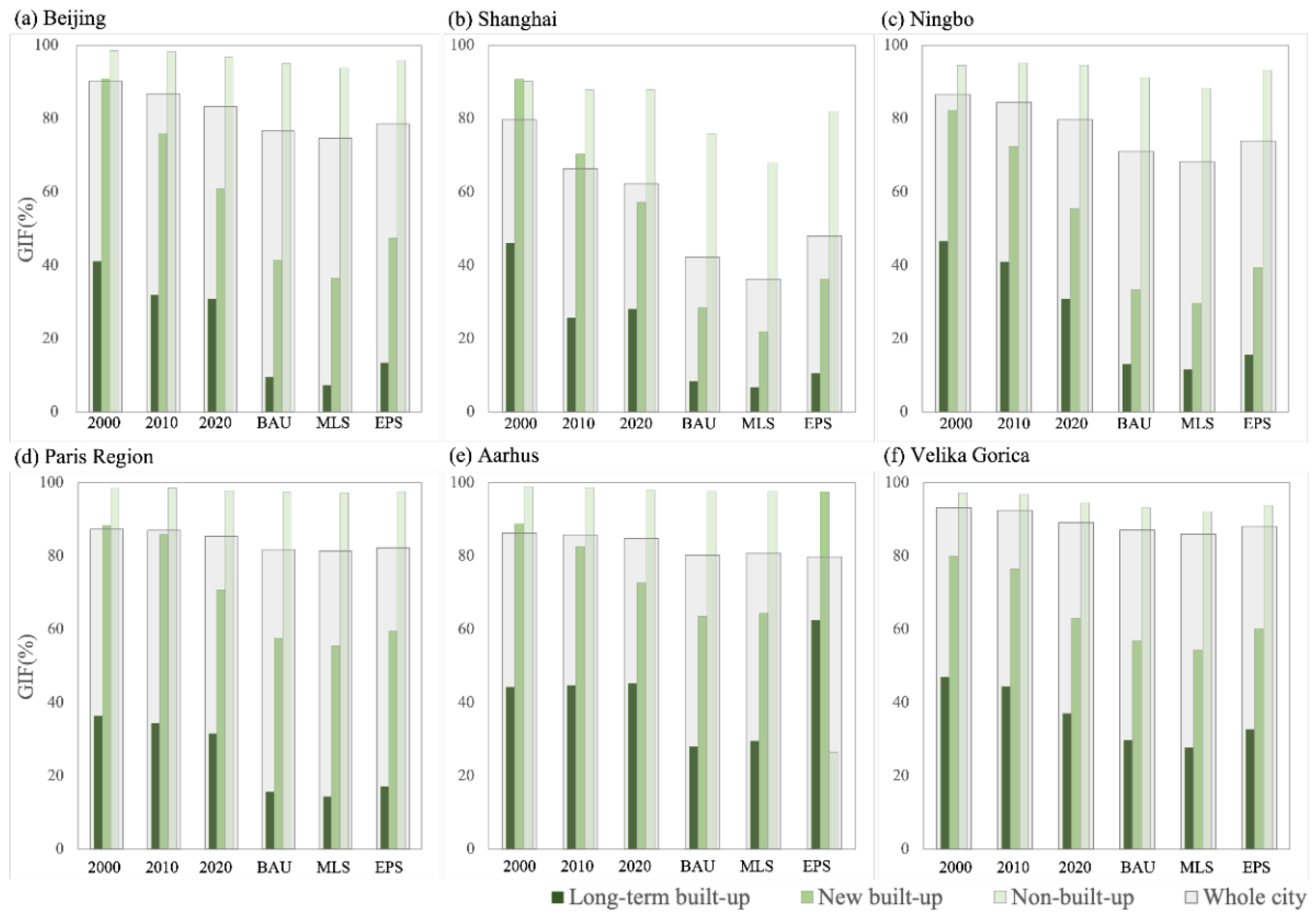 Remotesensing 14 03488 g006 550
