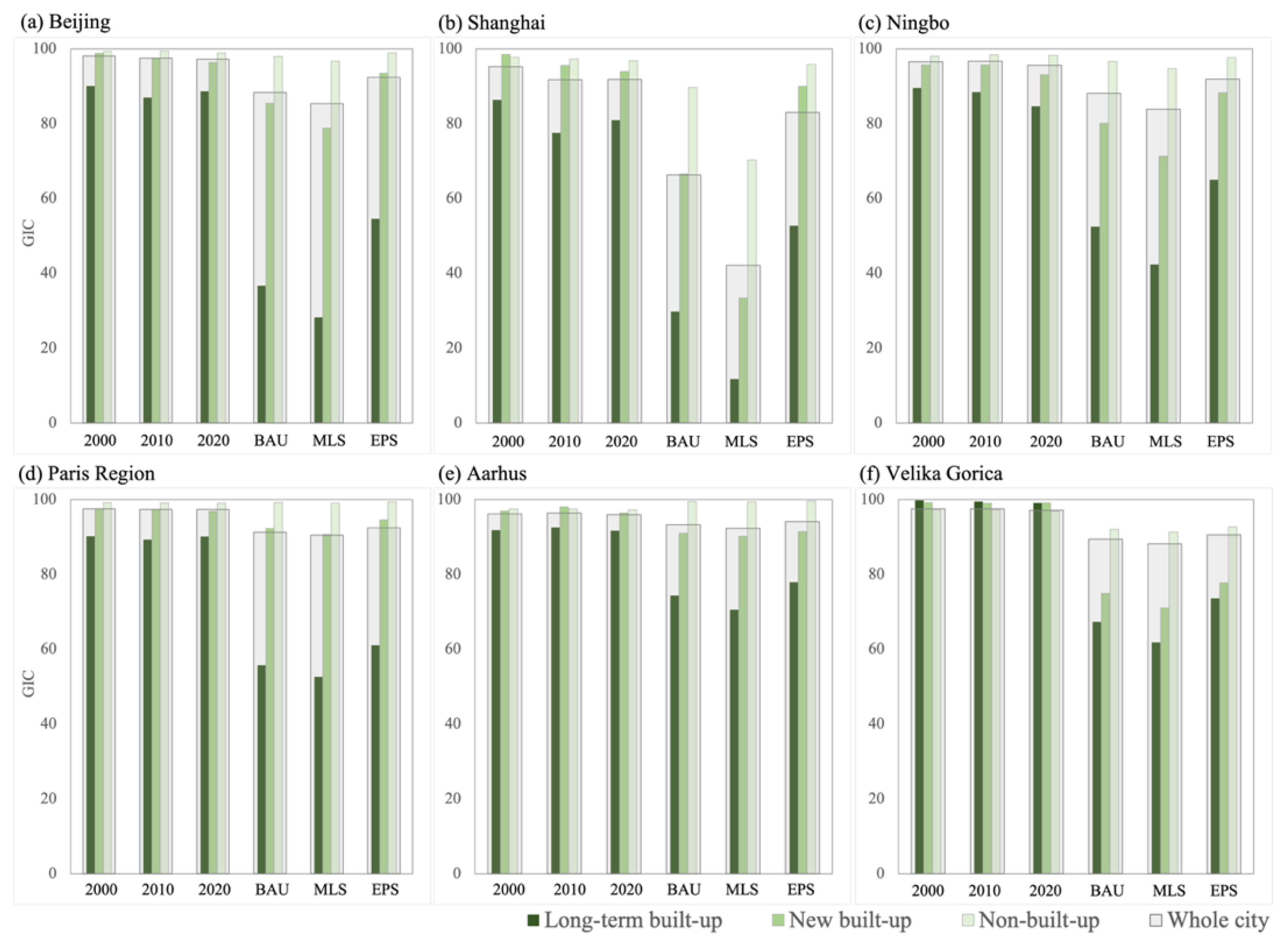 Remotesensing 14 03488 g0a3 550