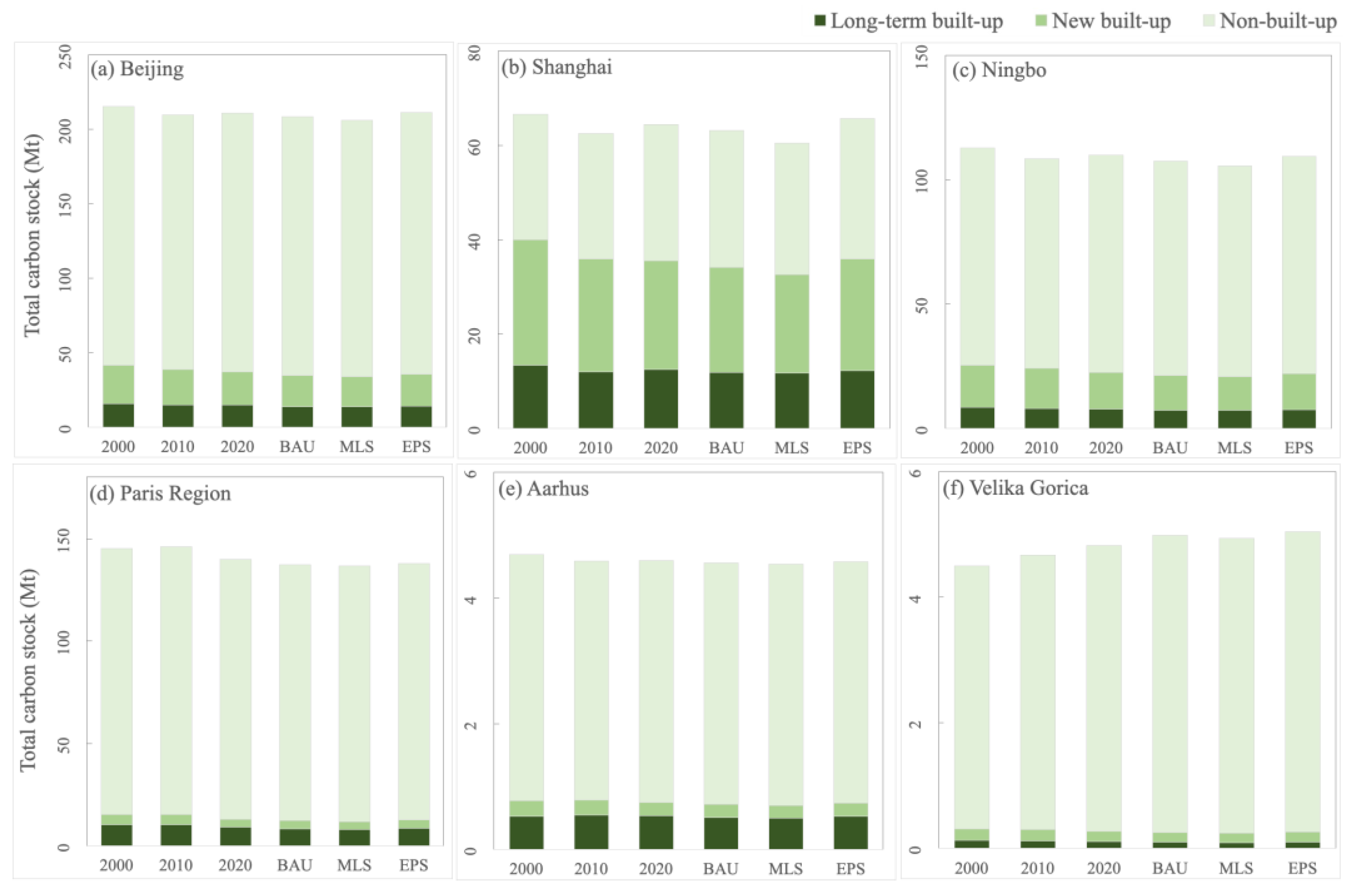Remotesensing 14 03488 g0a5 550