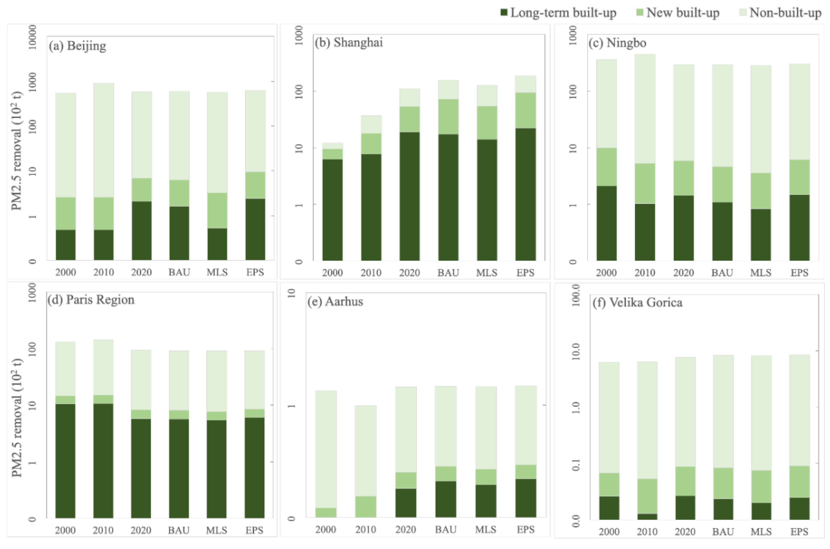 Remotesensing 14 03488 g0a7 550