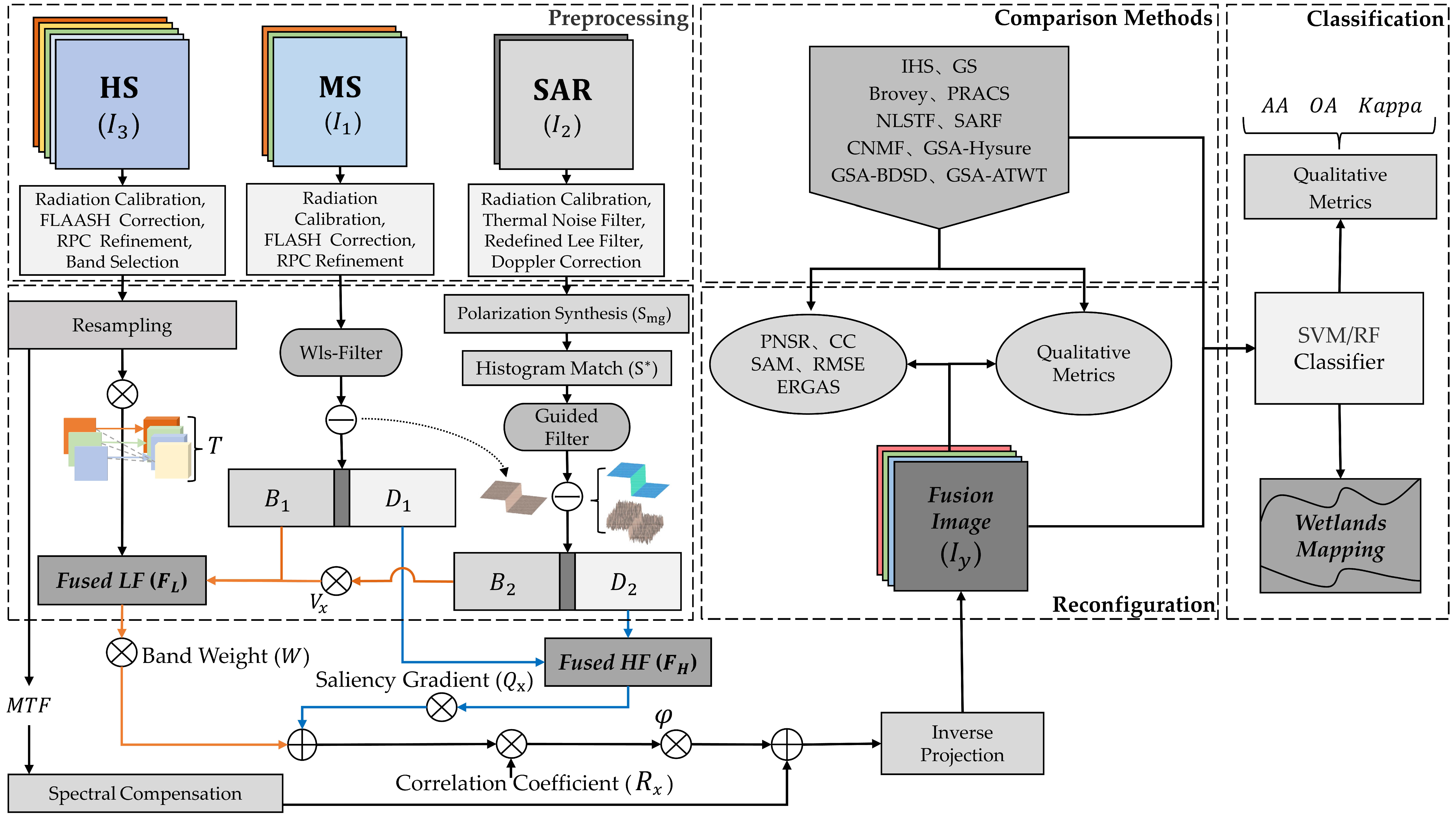 Remotesensing 14 03492 g001 550