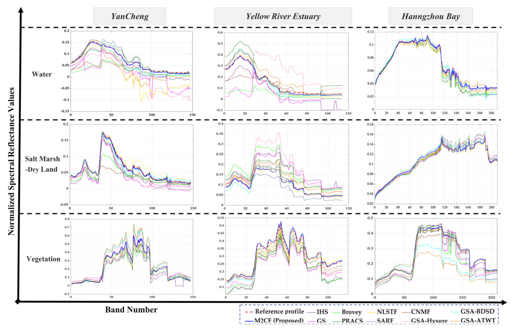 Remotesensing 14 03492 g007 550