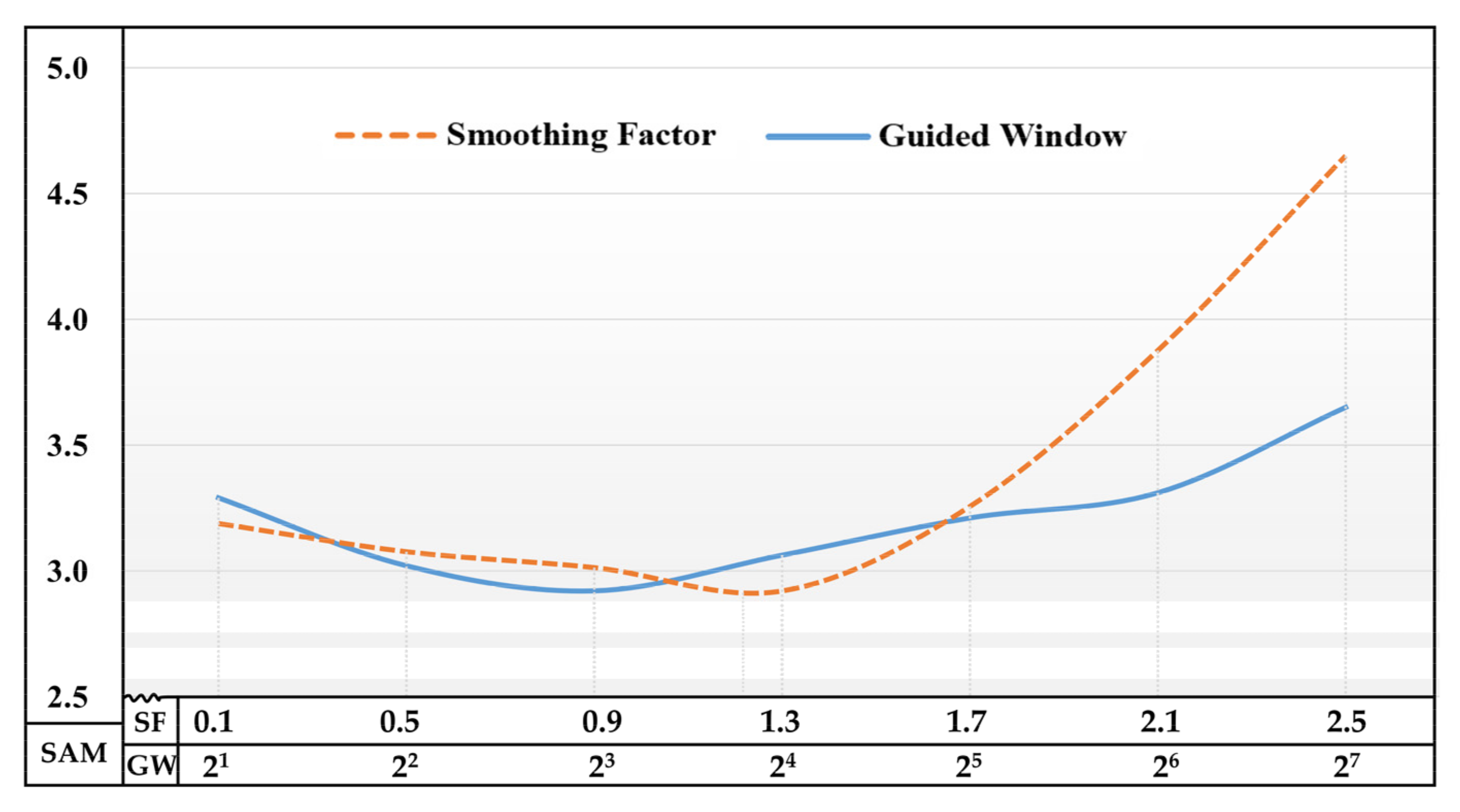 Remotesensing 14 03492 g011 550