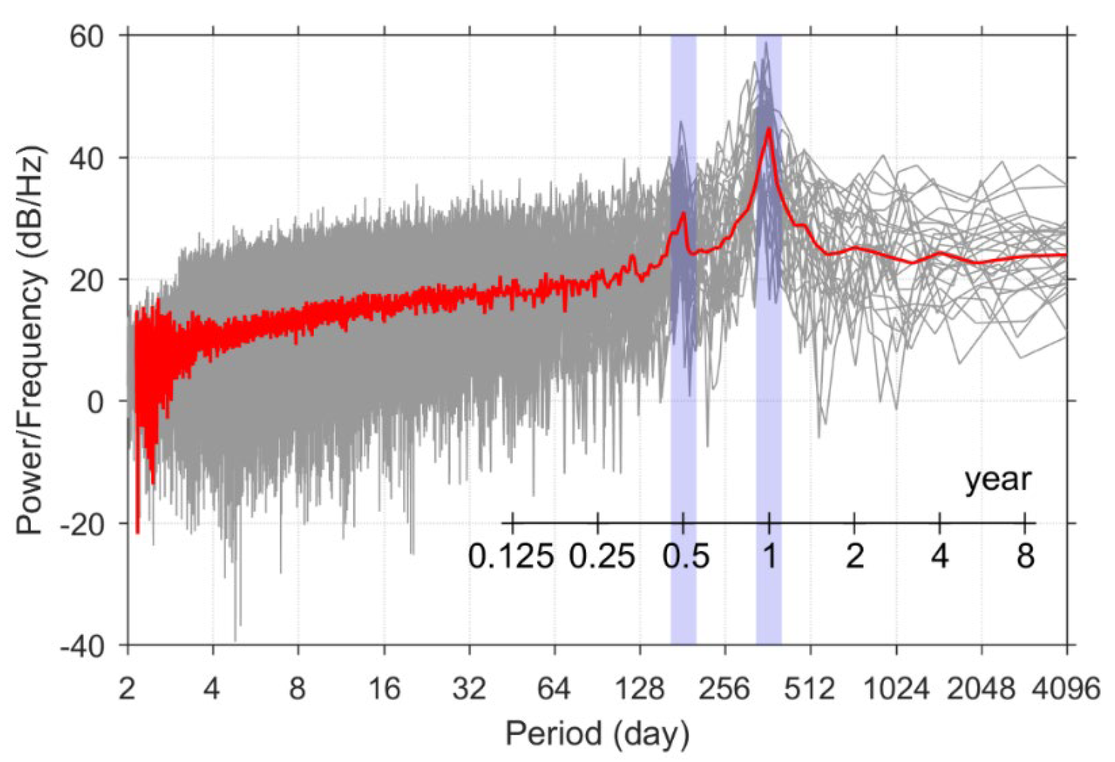 Remotesensing 14 03493 g005