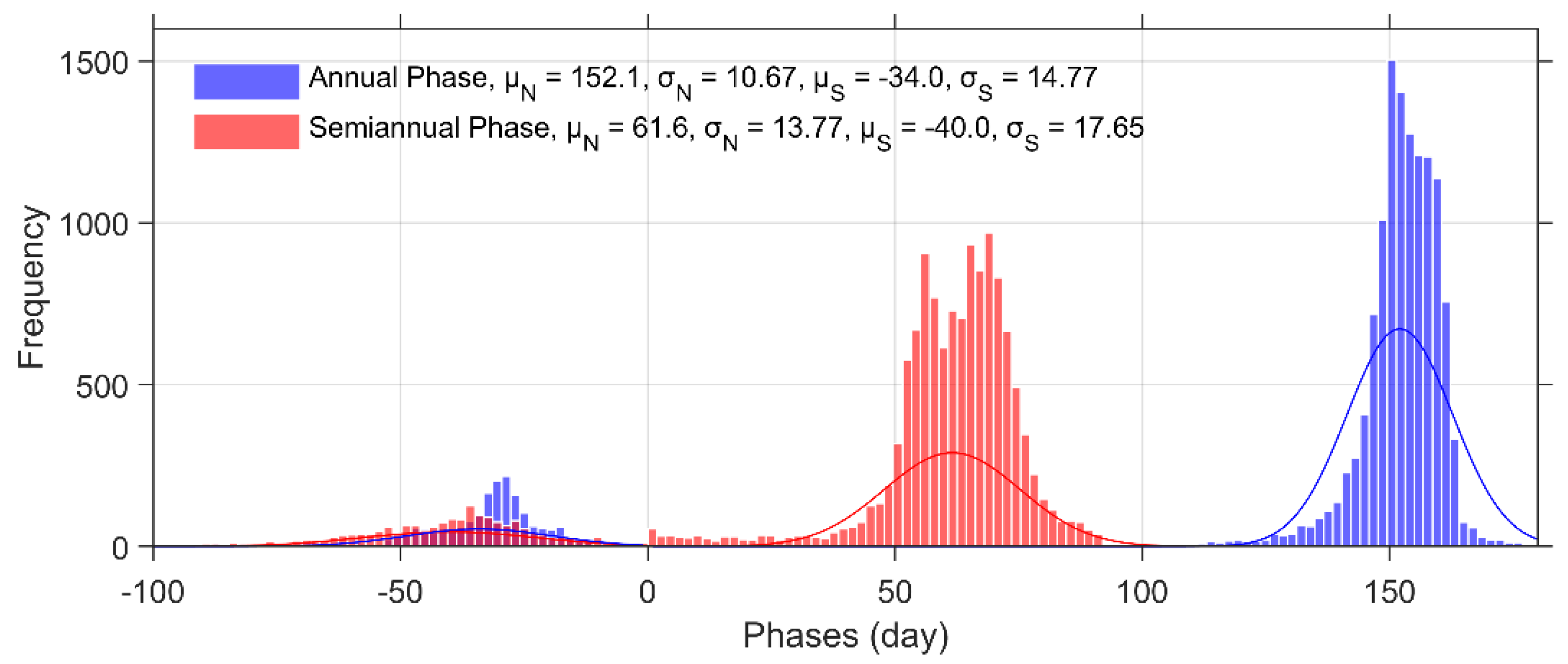 Remotesensing 14 03493 g008