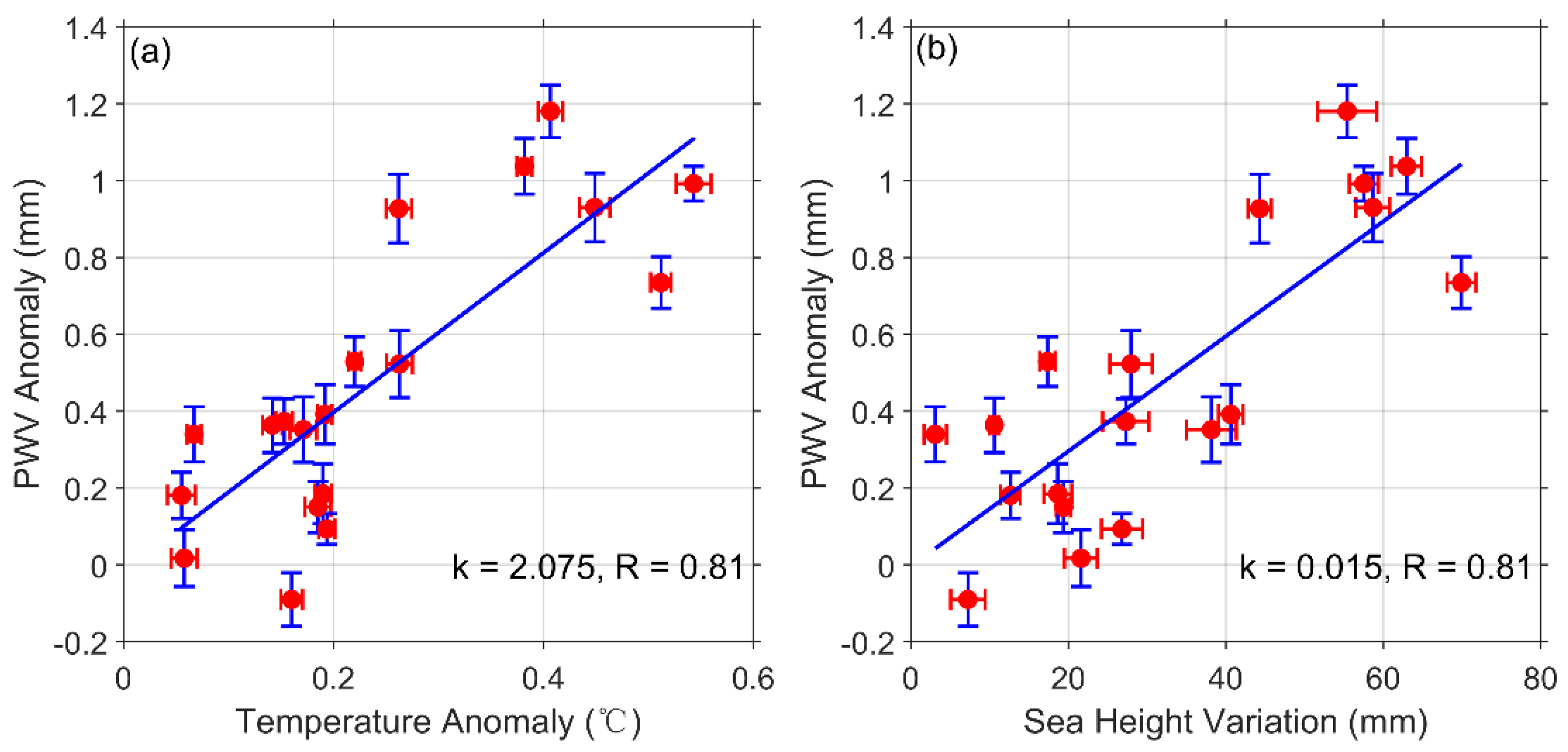 Remotesensing 14 03493 g012