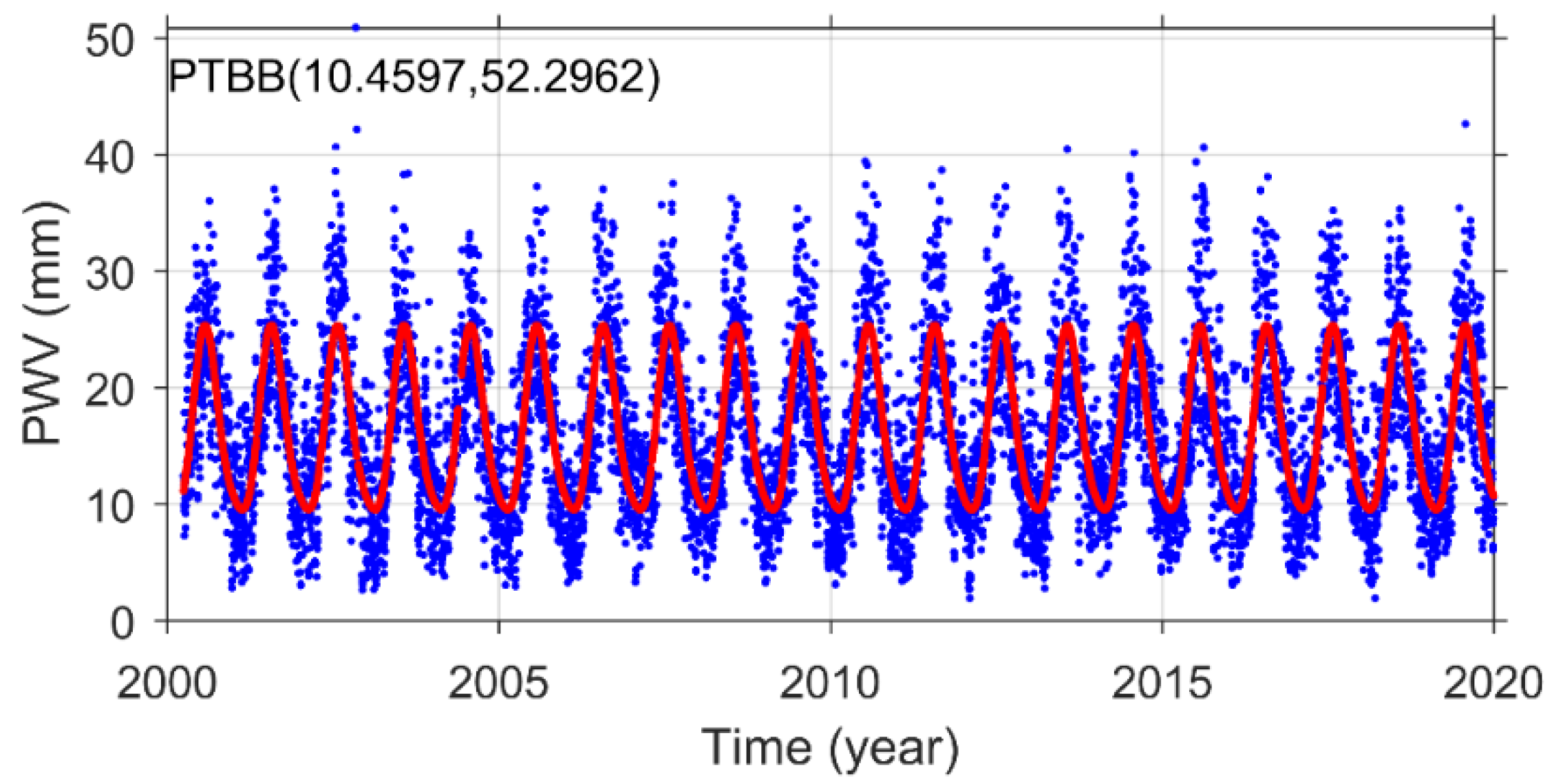 Remotesensing 14 03493 g0a2