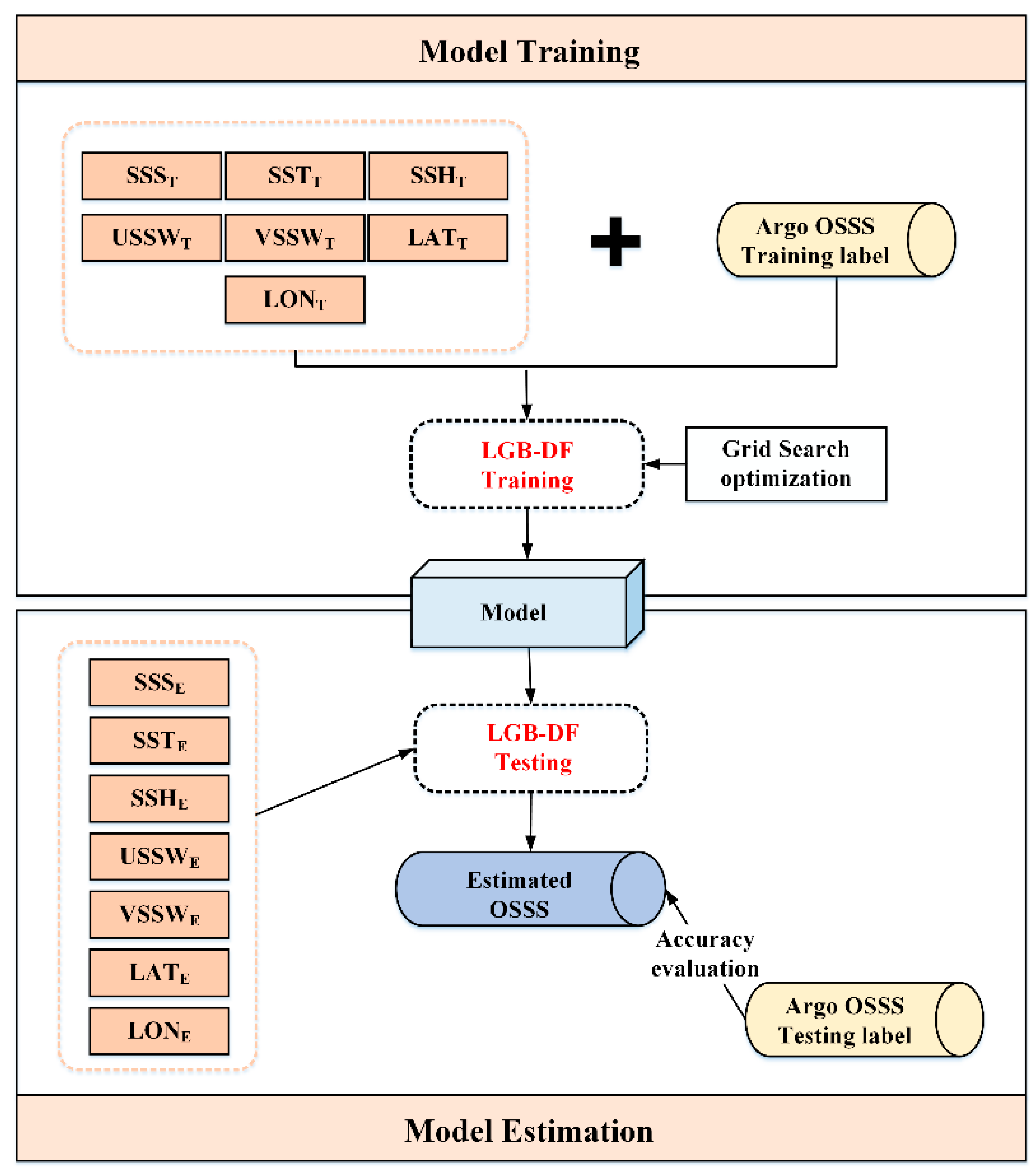 Remotesensing 14 03494 g003 Remotesensing 14 03494 g003