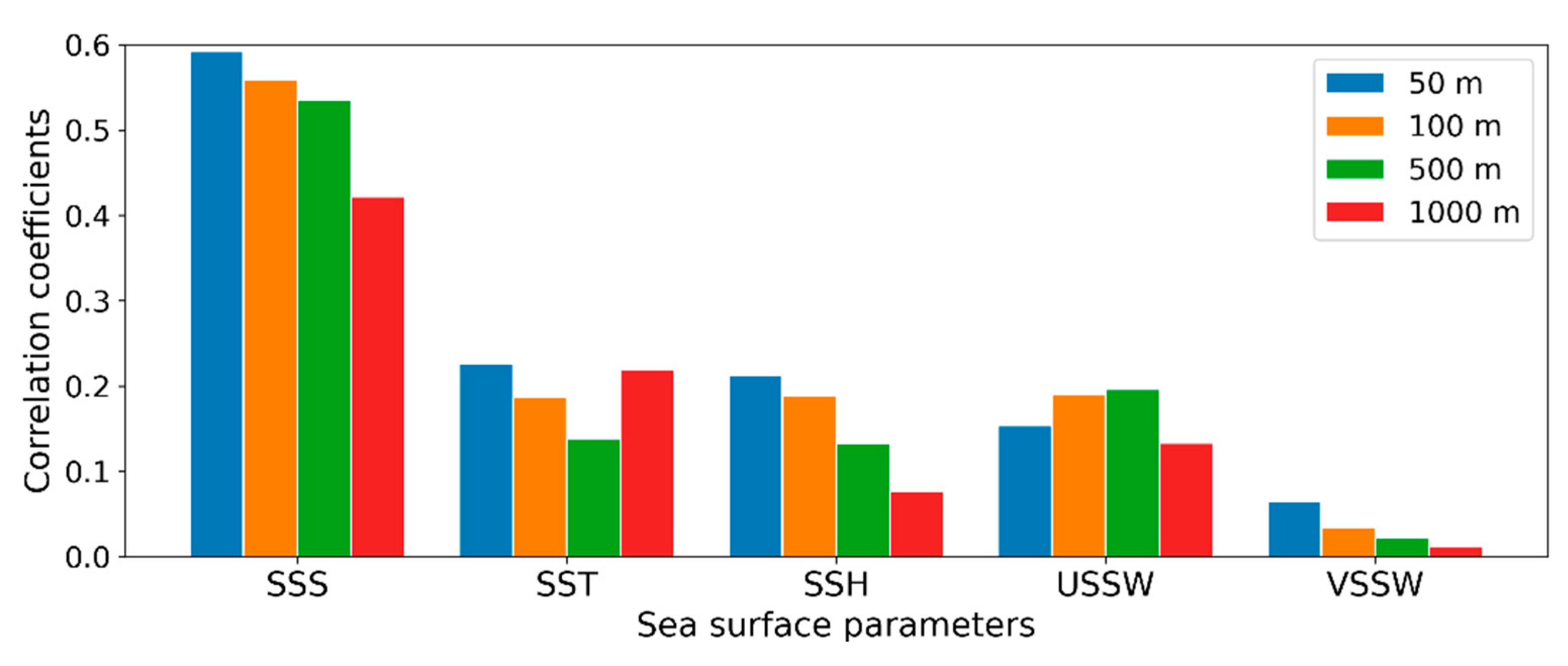 Remotesensing 14 03494 g005 Remotesensing 14 03494 g005