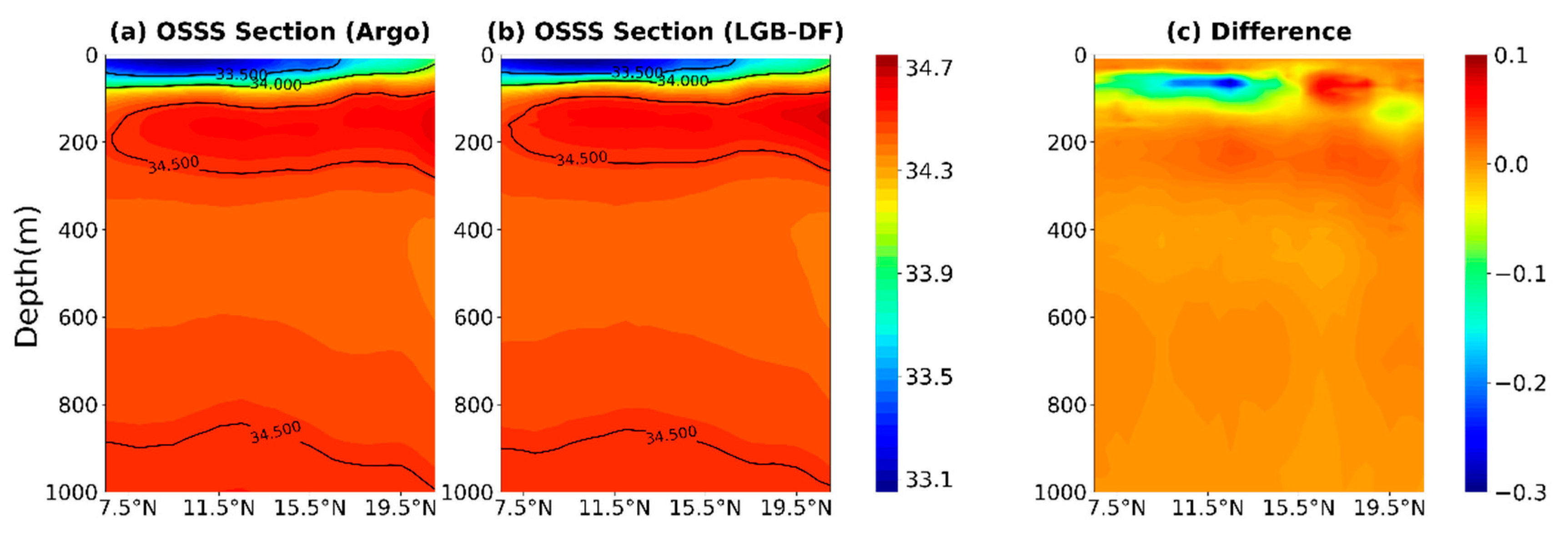 Remotesensing 14 03494 g011 Remotesensing 14 03494 g011