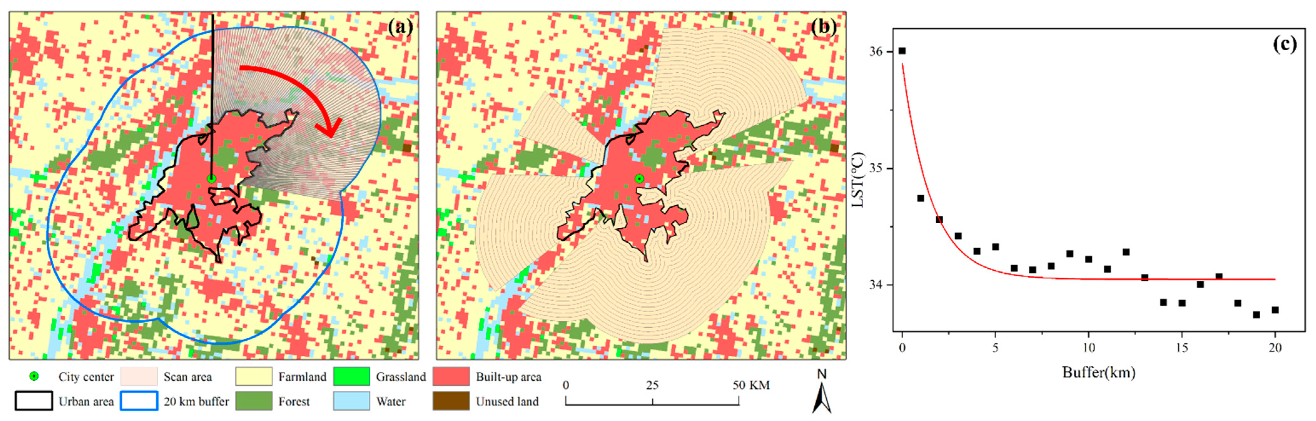 Remotesensing 14 03505 g003 550