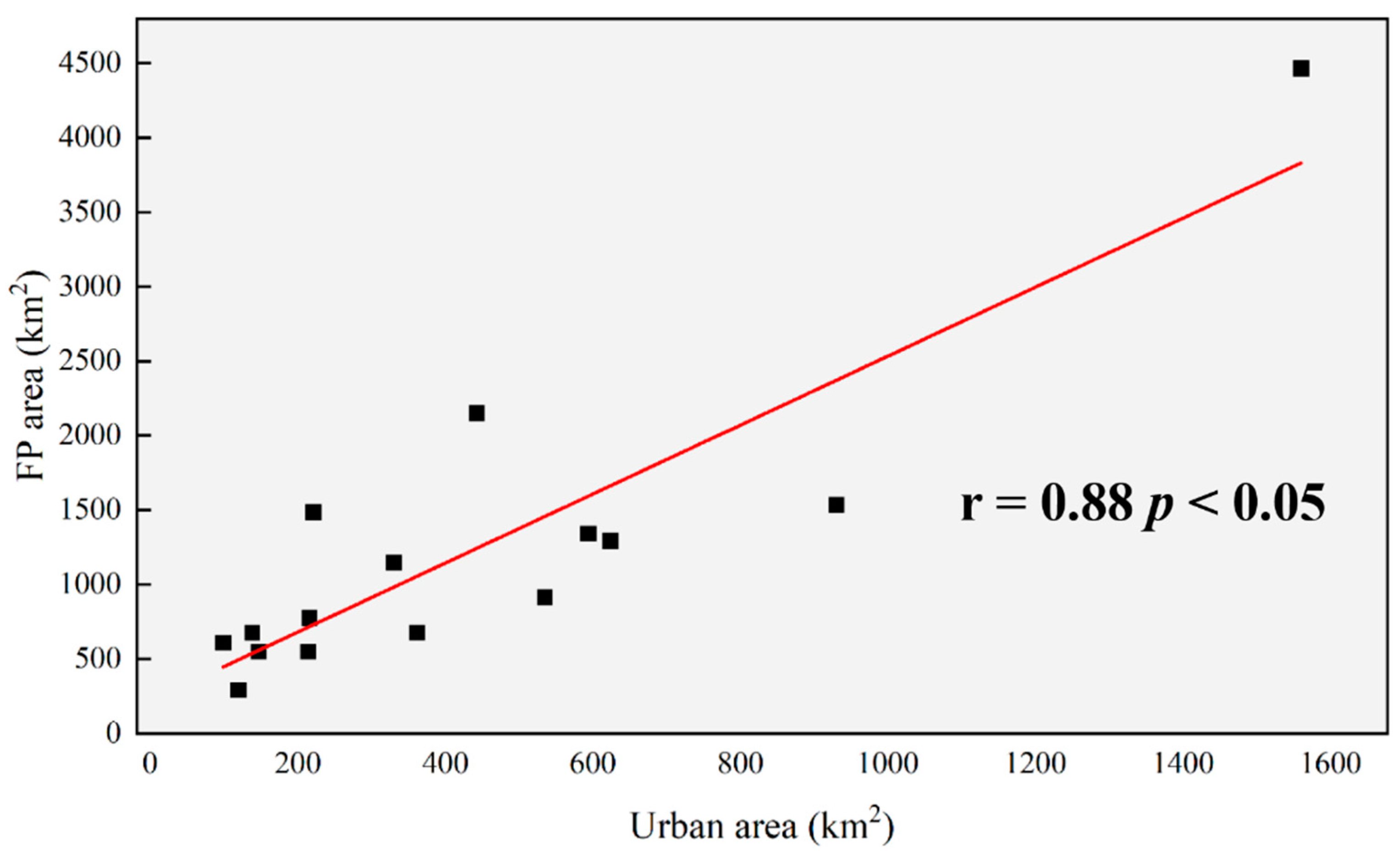 Remotesensing 14 03505 g005 550
