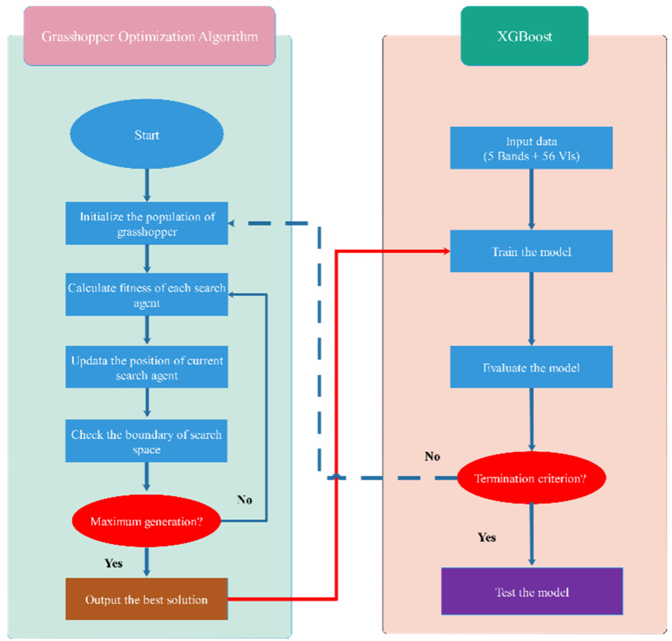 Remotesensing 14 03506 g002