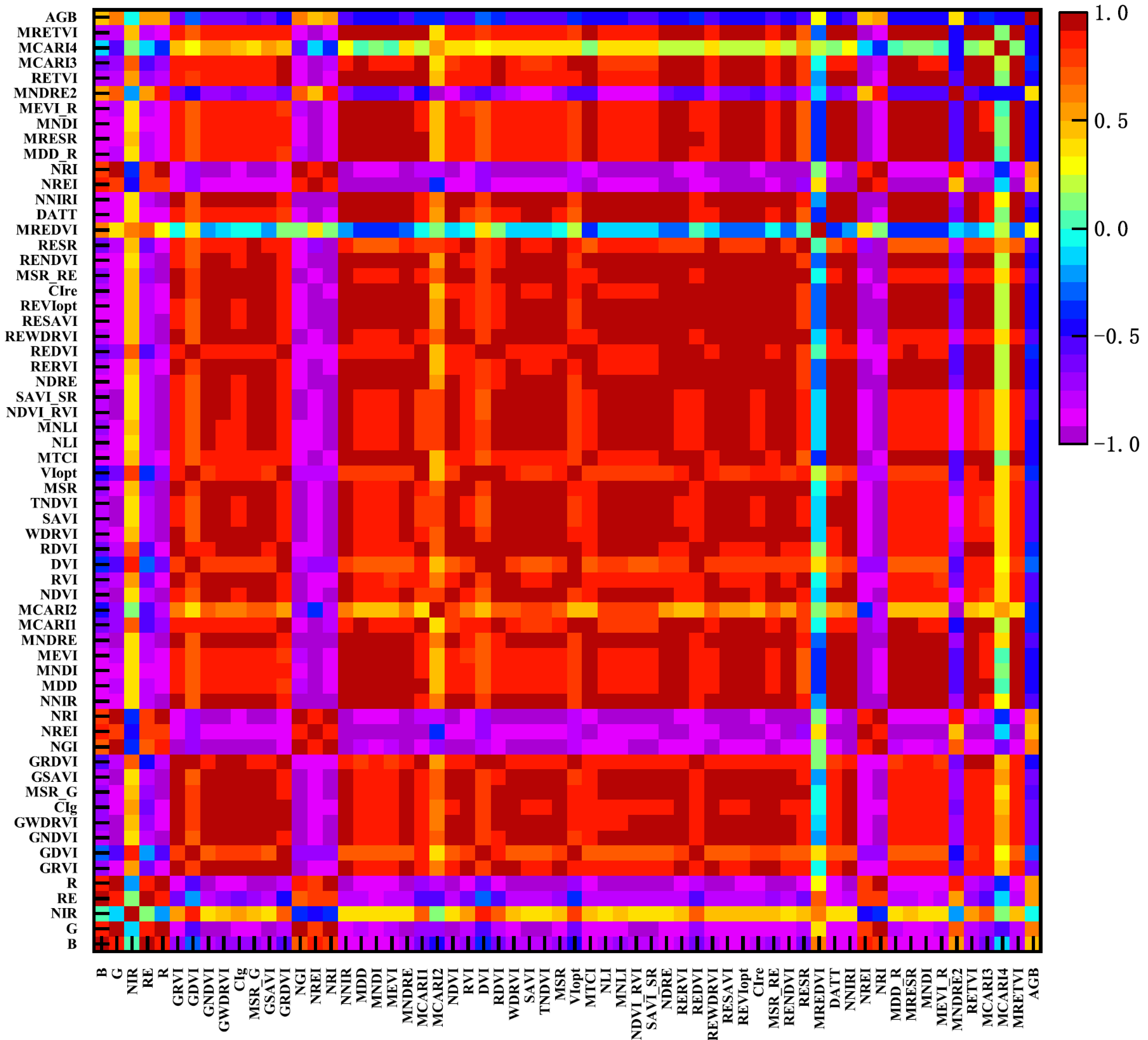 Remotesensing 14 03506 g003