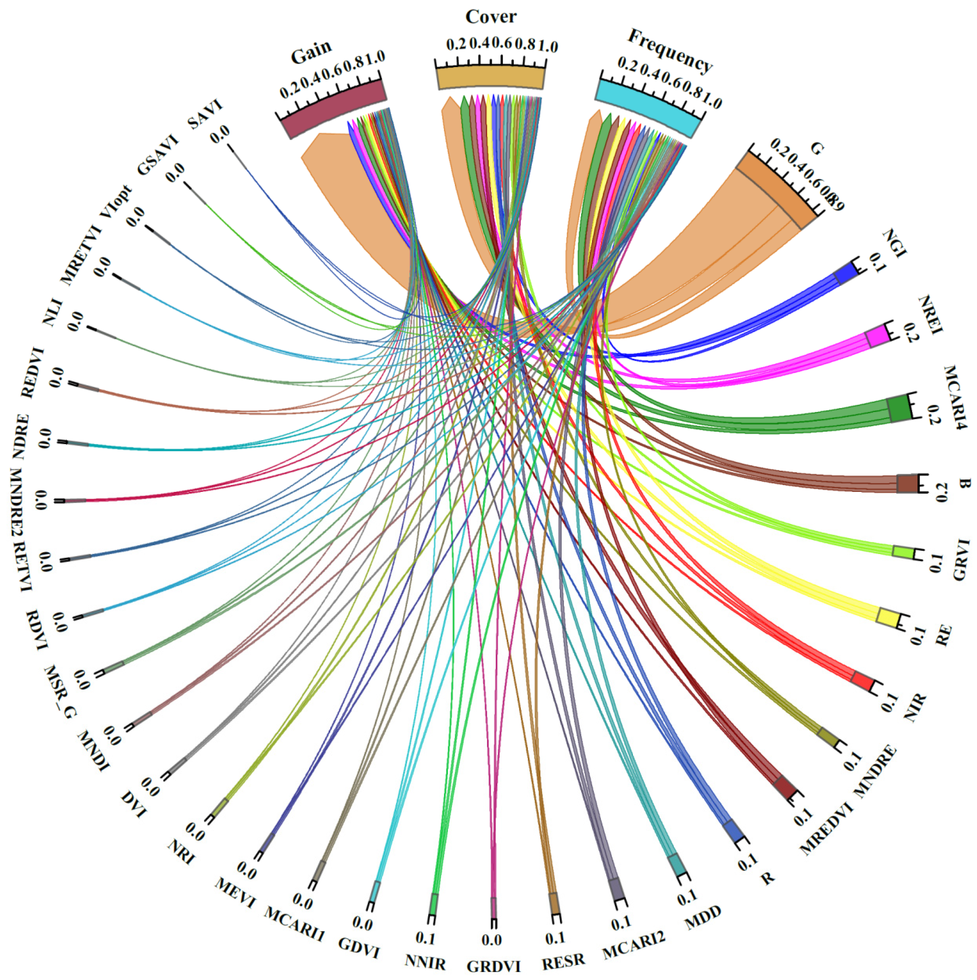 Remotesensing 14 03506 g005