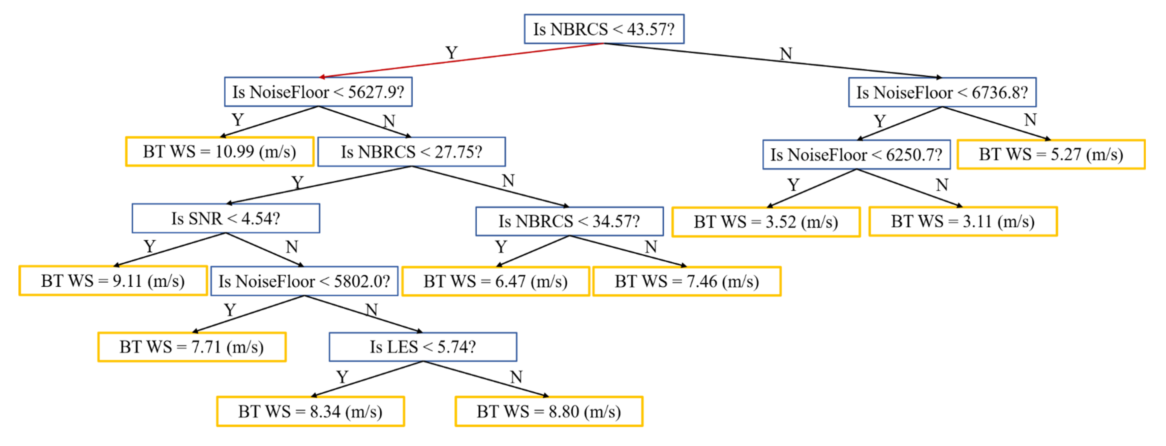 Remotesensing 14 03507 g001