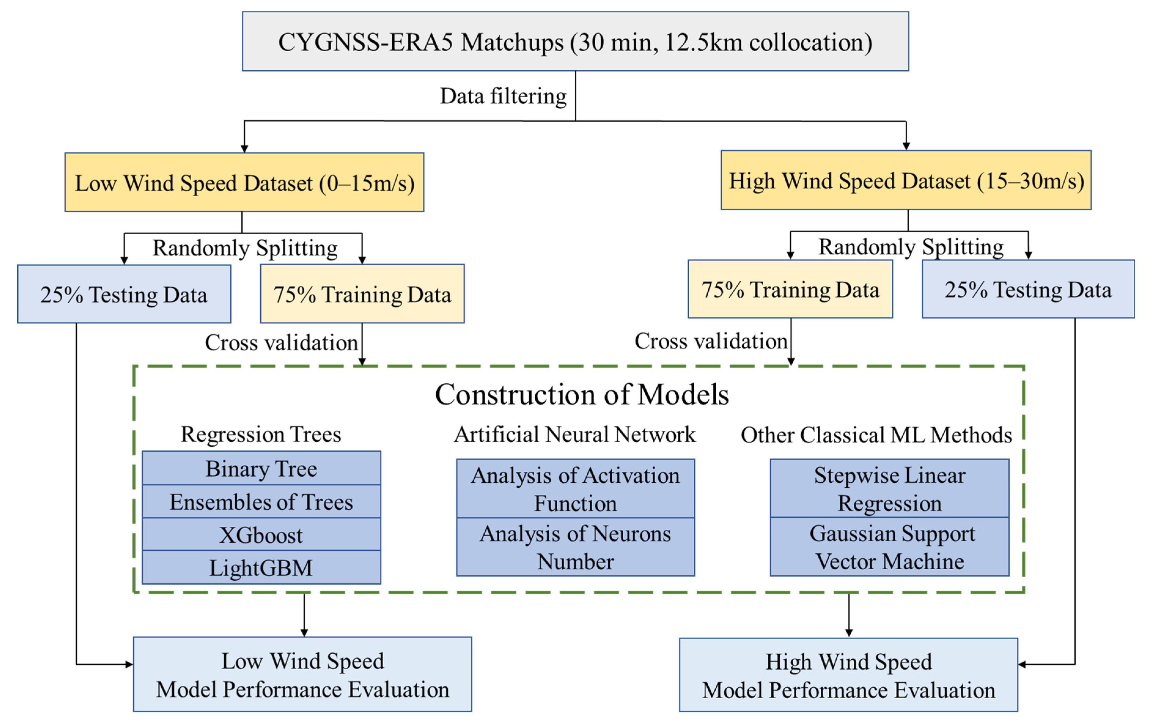 Remotesensing 14 03507 g004