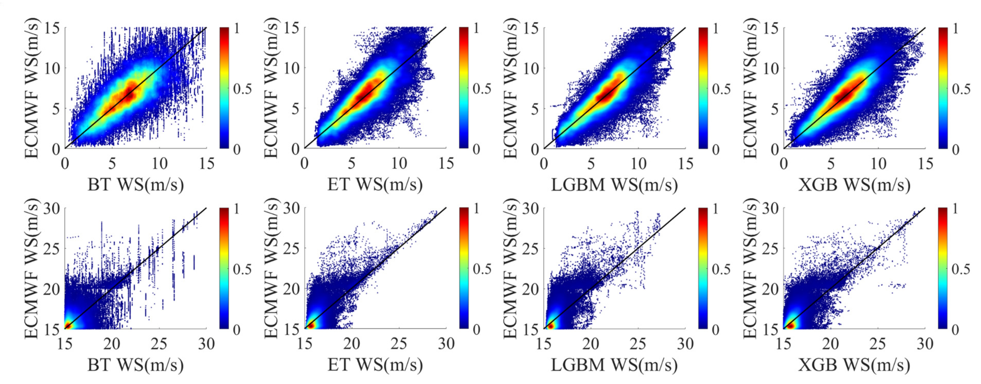 Remotesensing 14 03507 g007