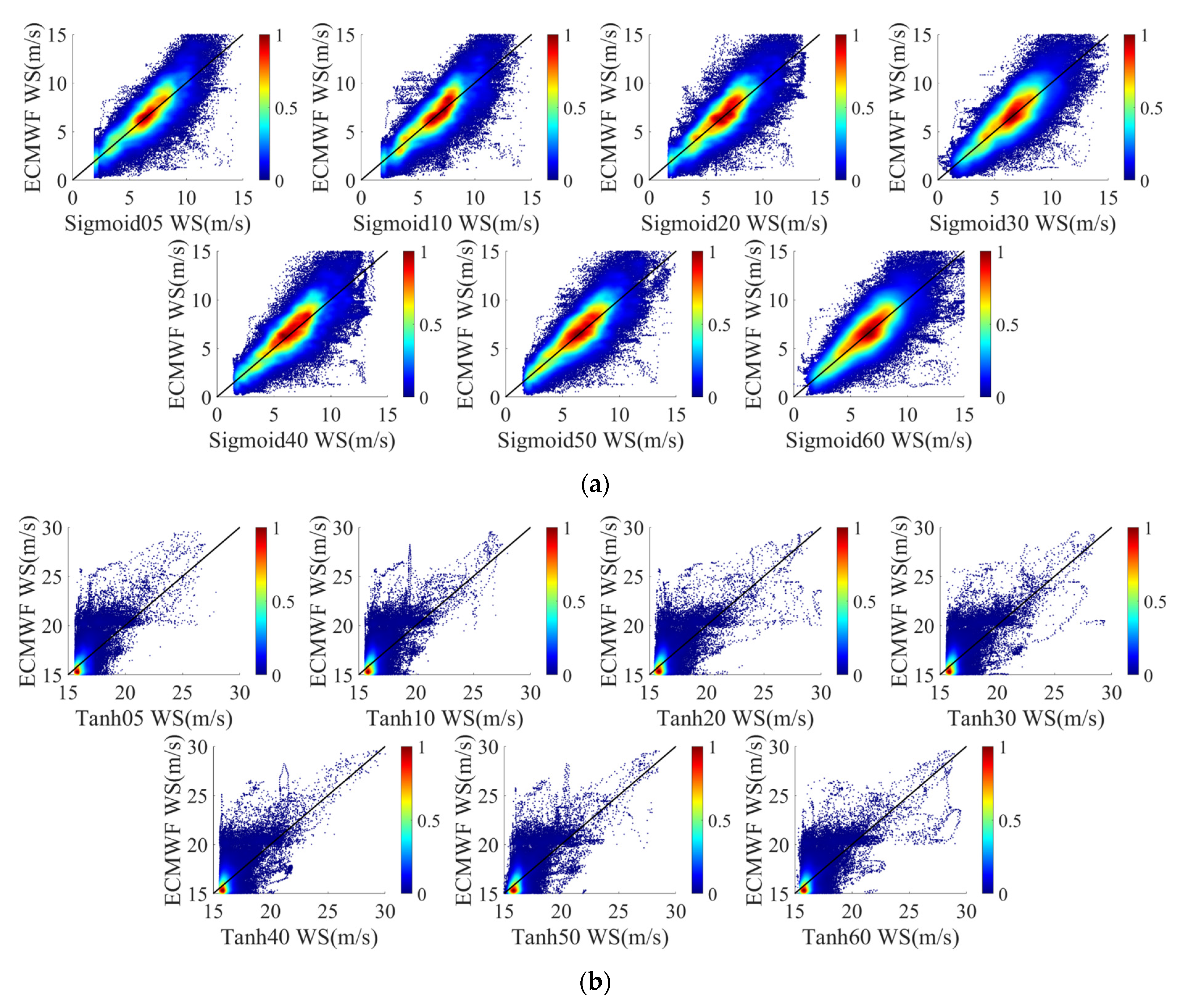 Remotesensing 14 03507 g009