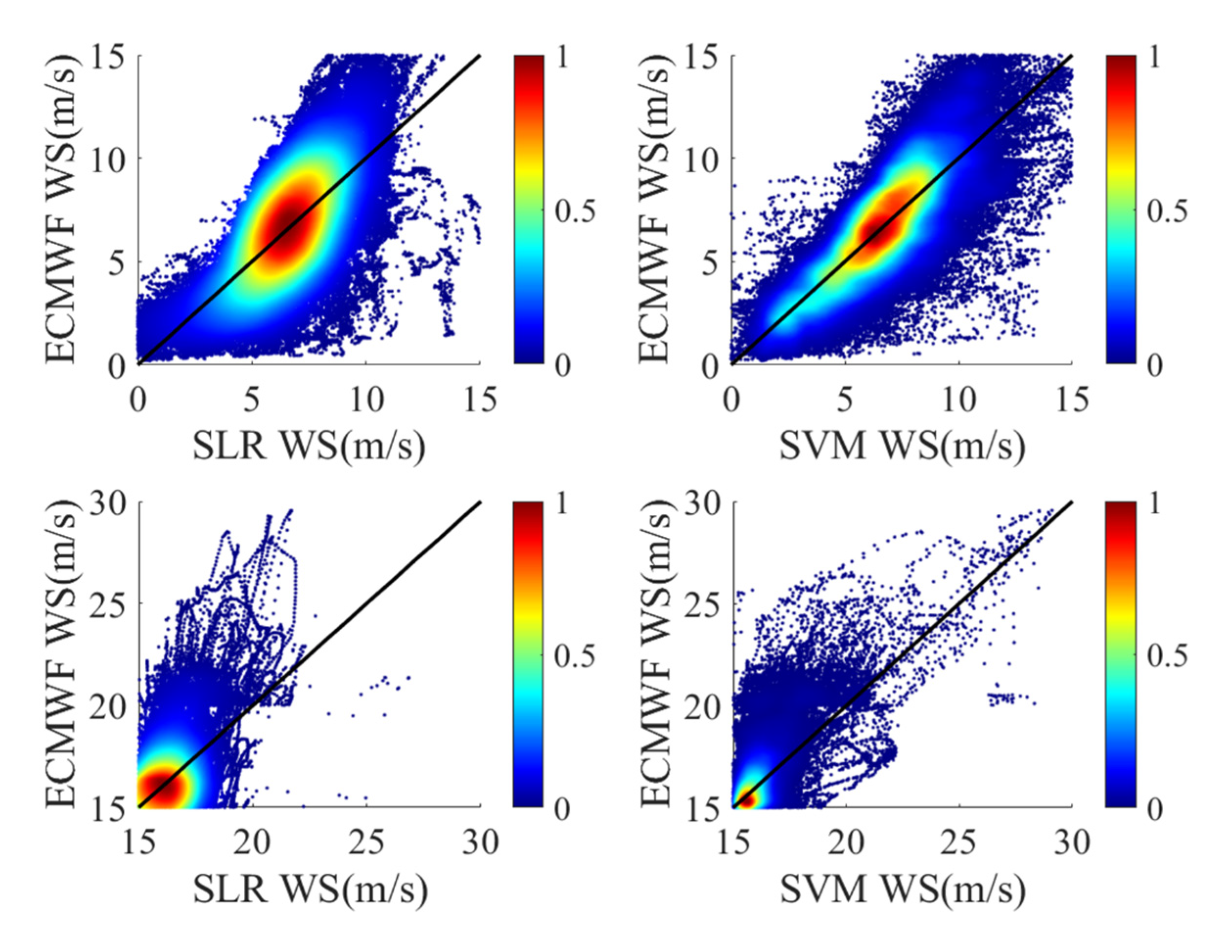 Remotesensing 14 03507 g010