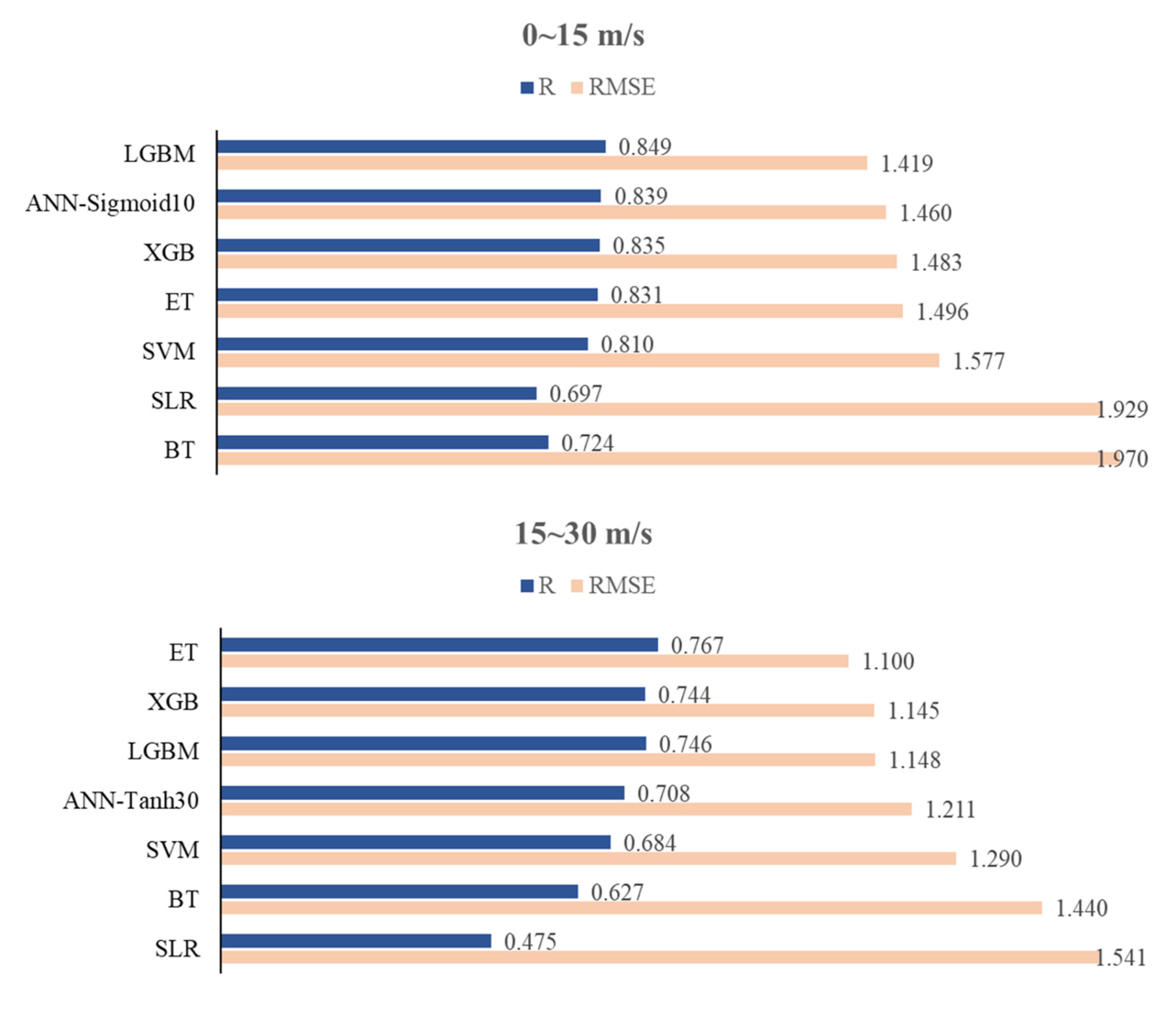 Remotesensing 14 03507 g011