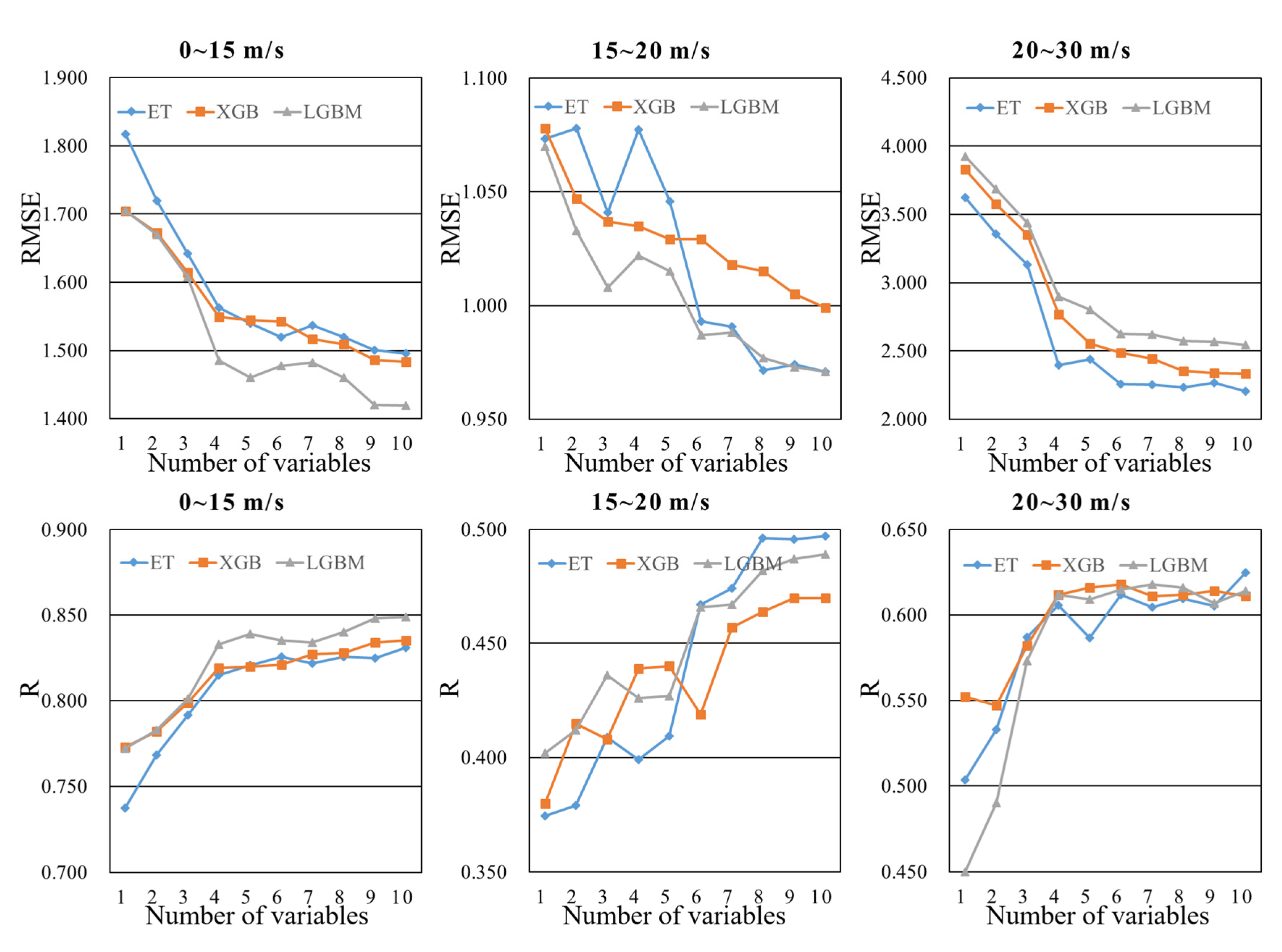 Remotesensing 14 03507 g012
