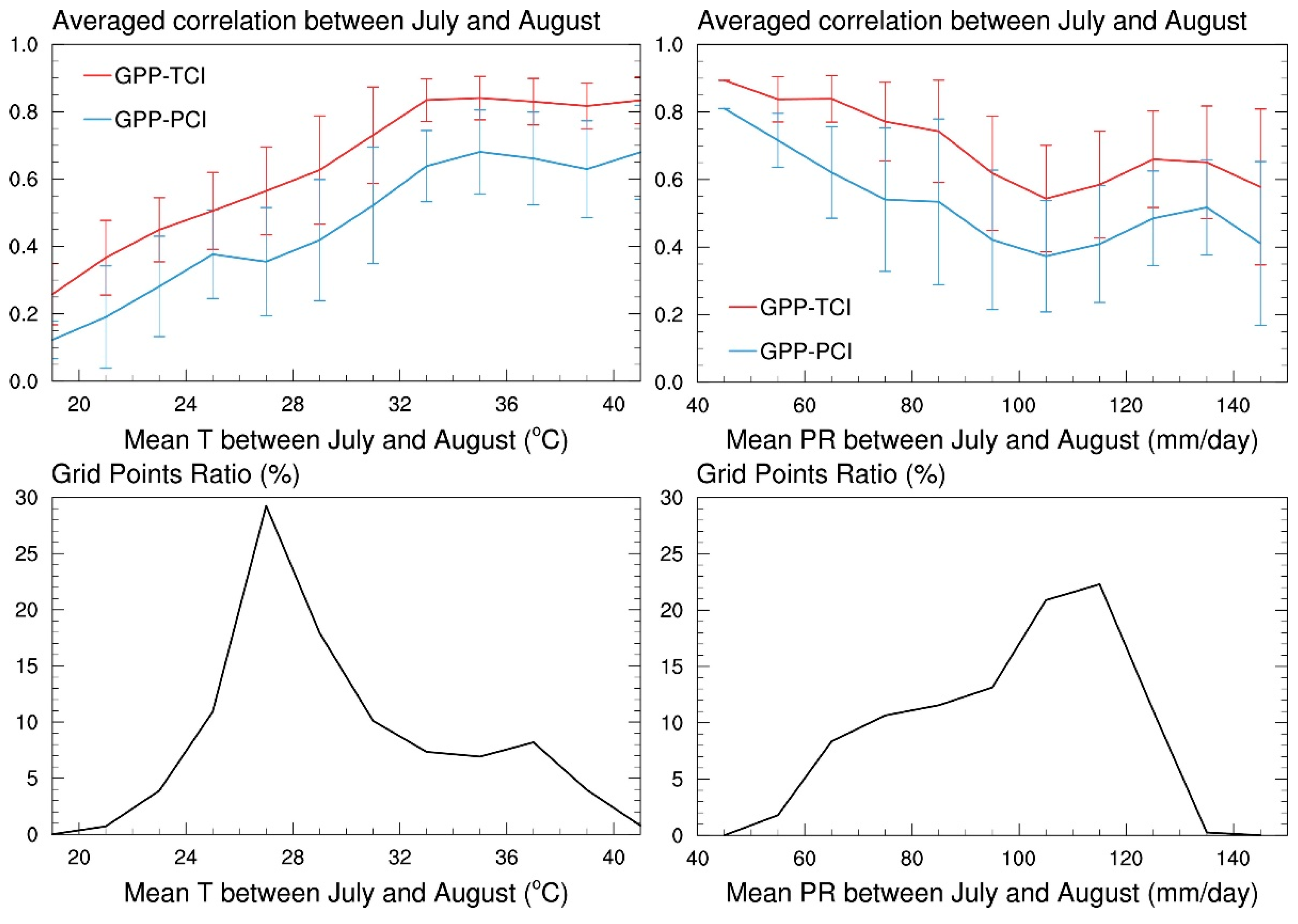 Remotesensing 14 03508 g005