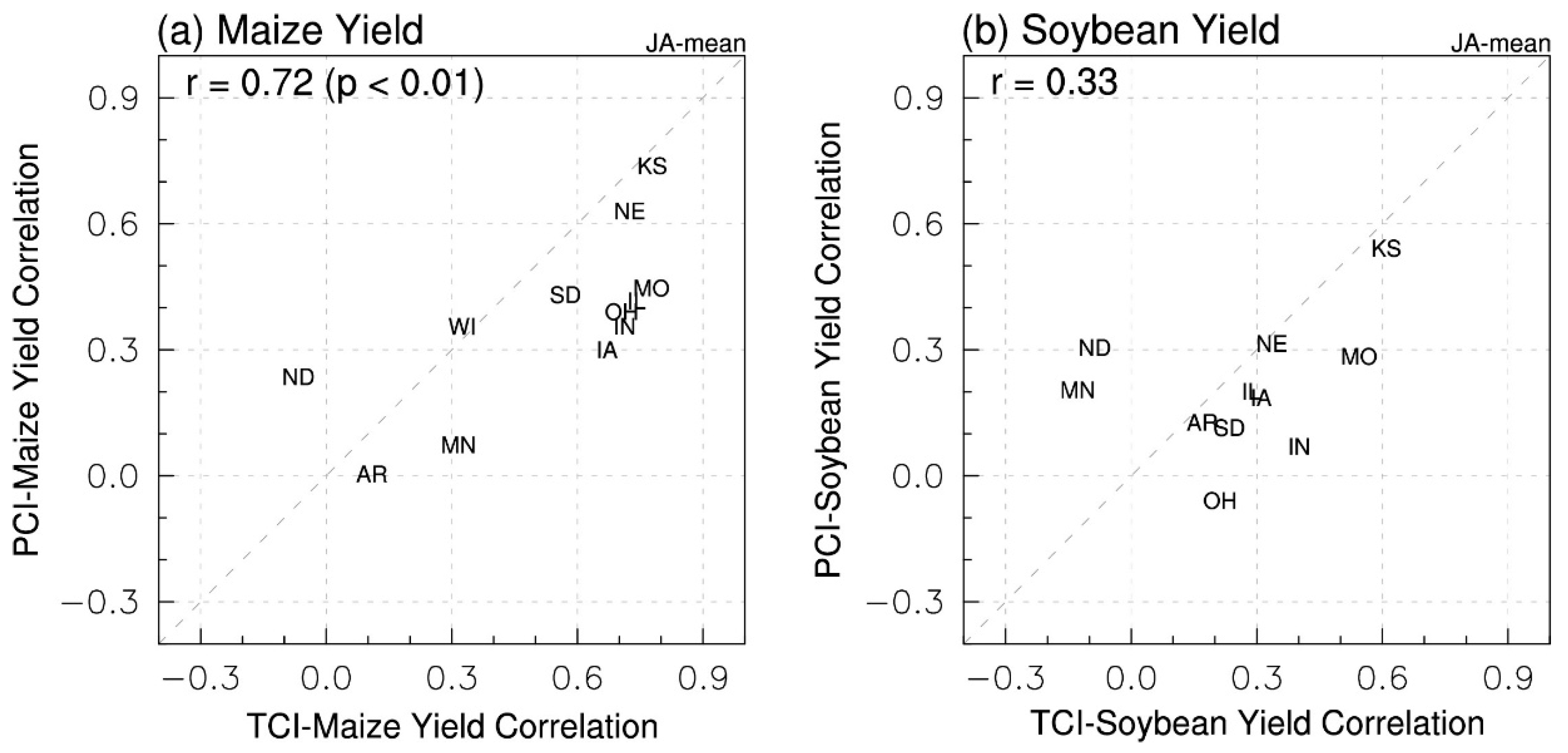Remotesensing 14 03508 g007