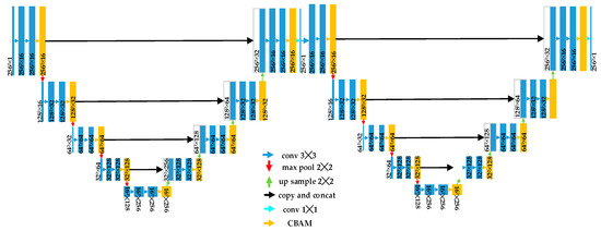 Inverse Synthetic Aperture Radar Imaging Using an Attention