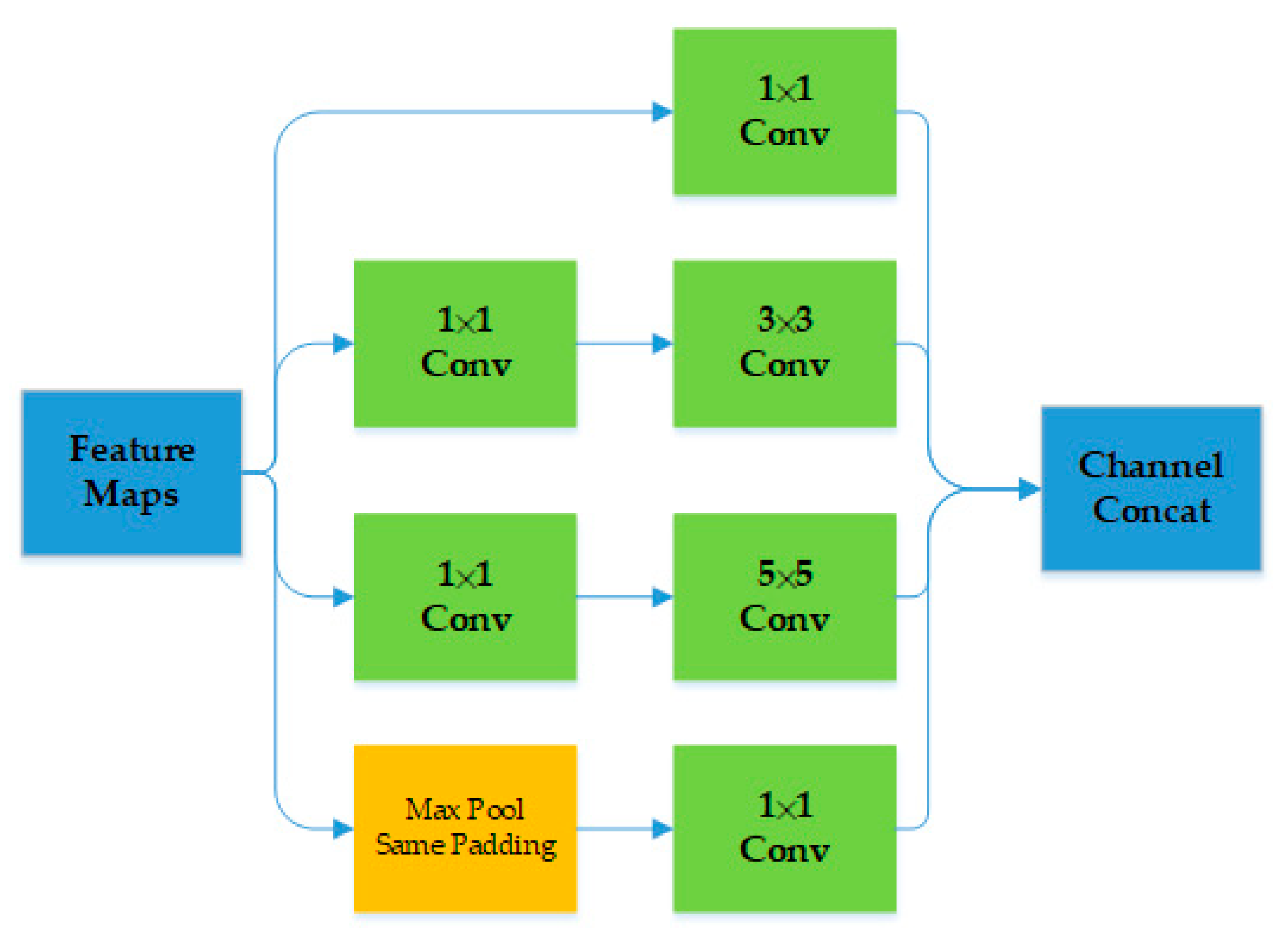 Remotesensing 14 03509 g002