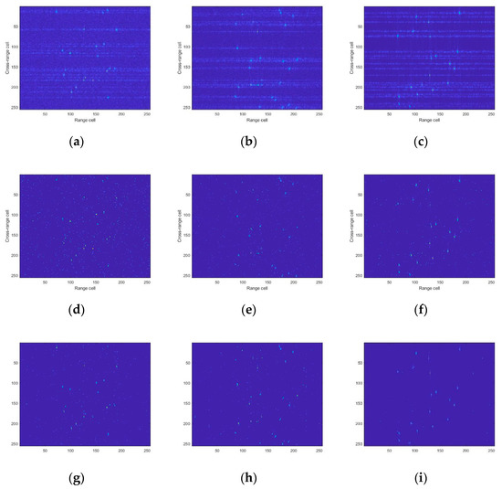 Inverse Synthetic Aperture Radar Imaging Using an Attention