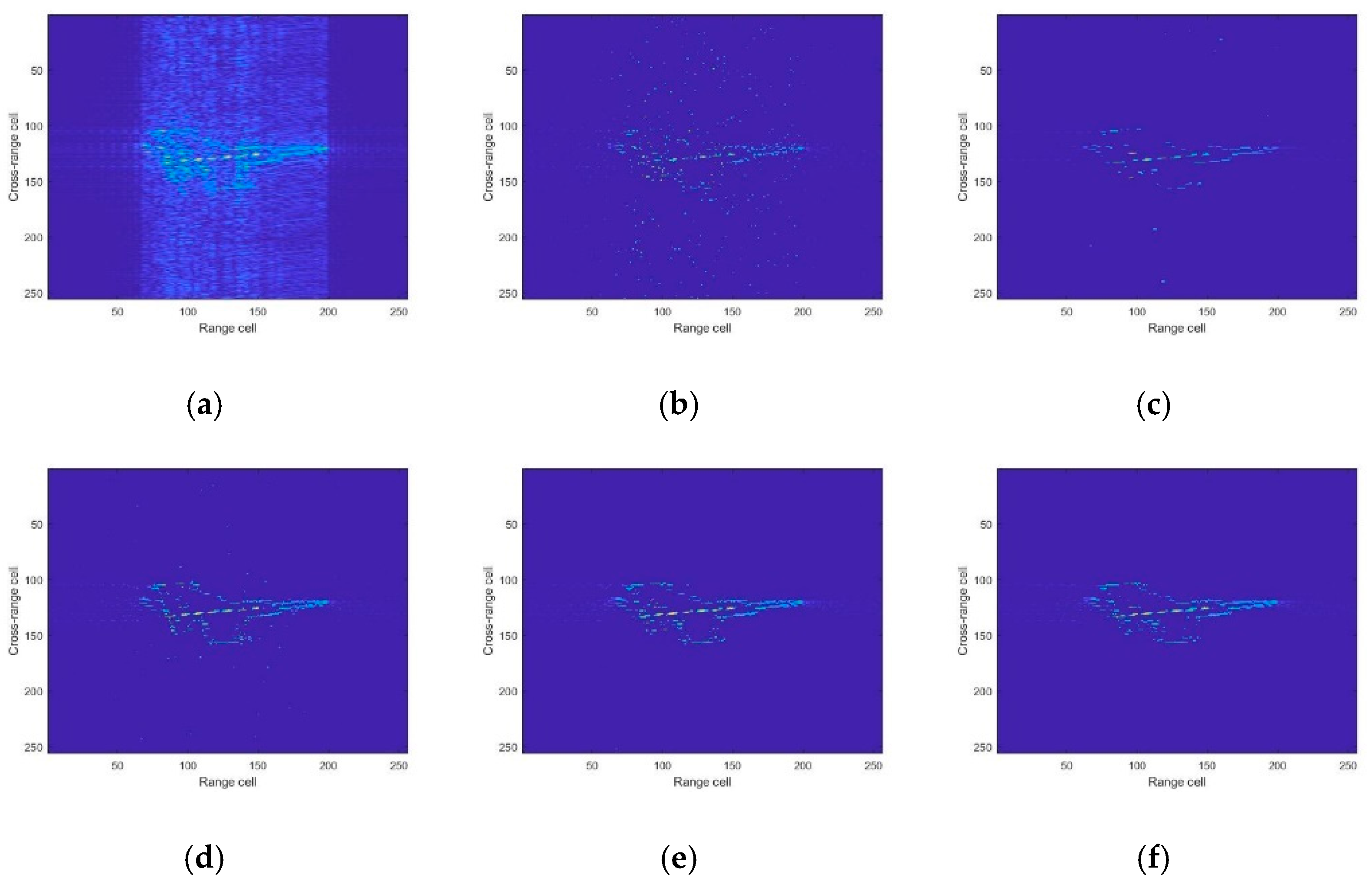 Inverse Synthetic Aperture Radar Imaging With MATLAB
