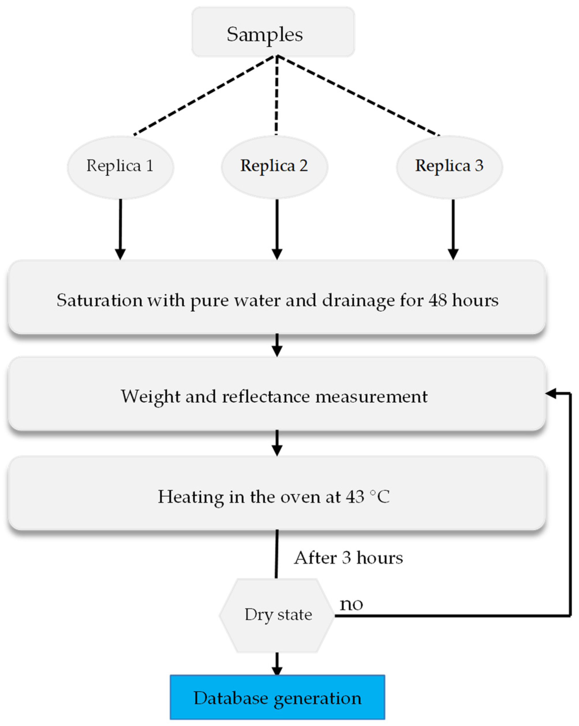 Remotesensing 14 03510 g003