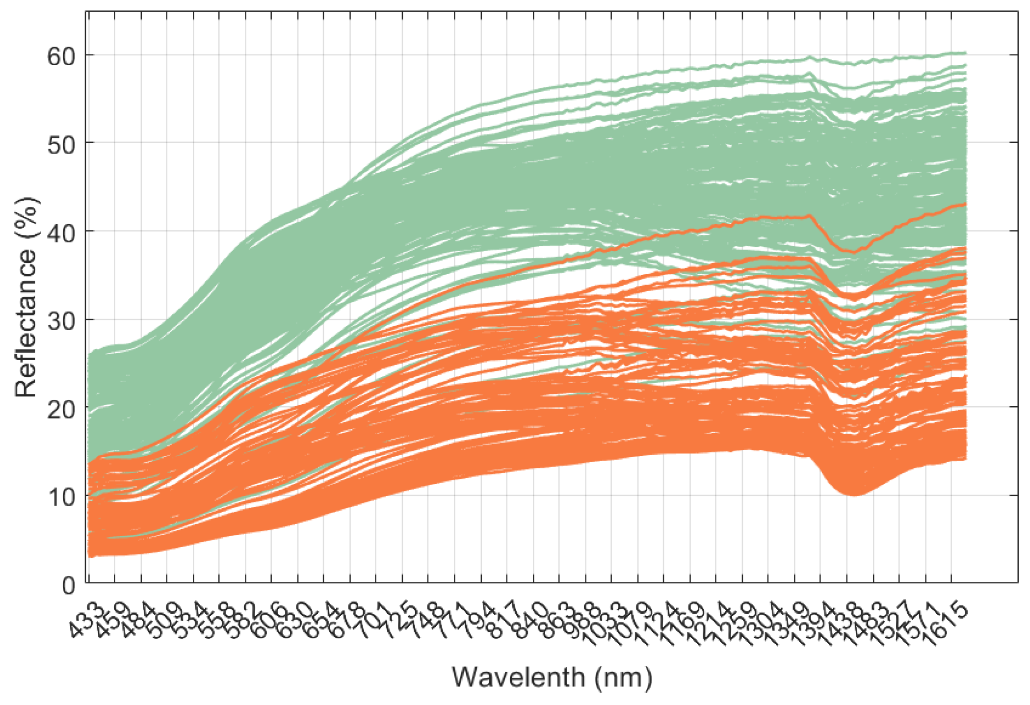 Remotesensing 14 03510 g011