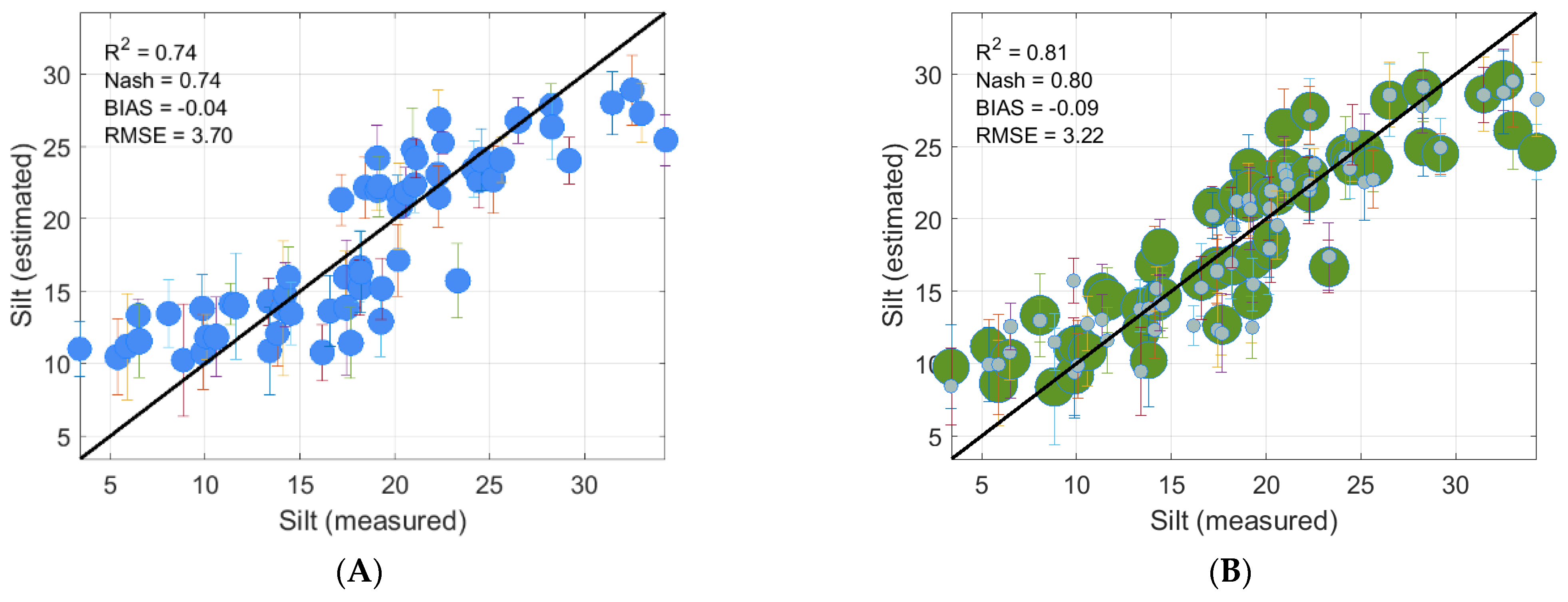Remotesensing 14 03510 g019