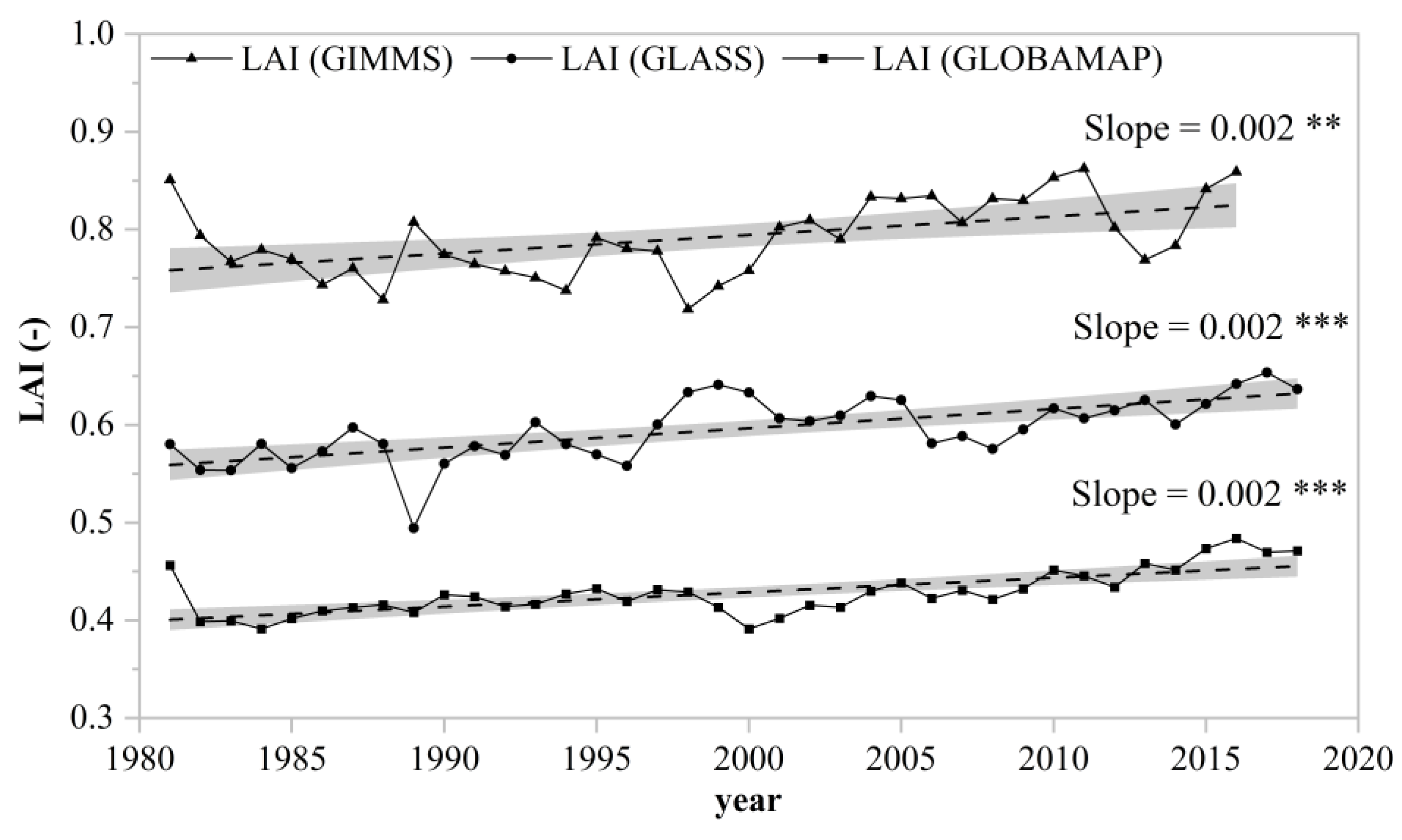 Remotesensing 14 03511 g006
