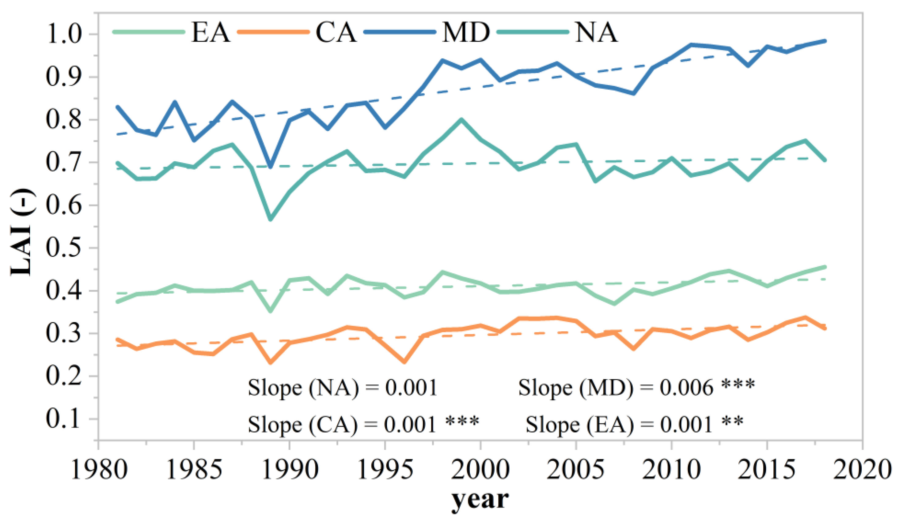Remotesensing 14 03511 g007