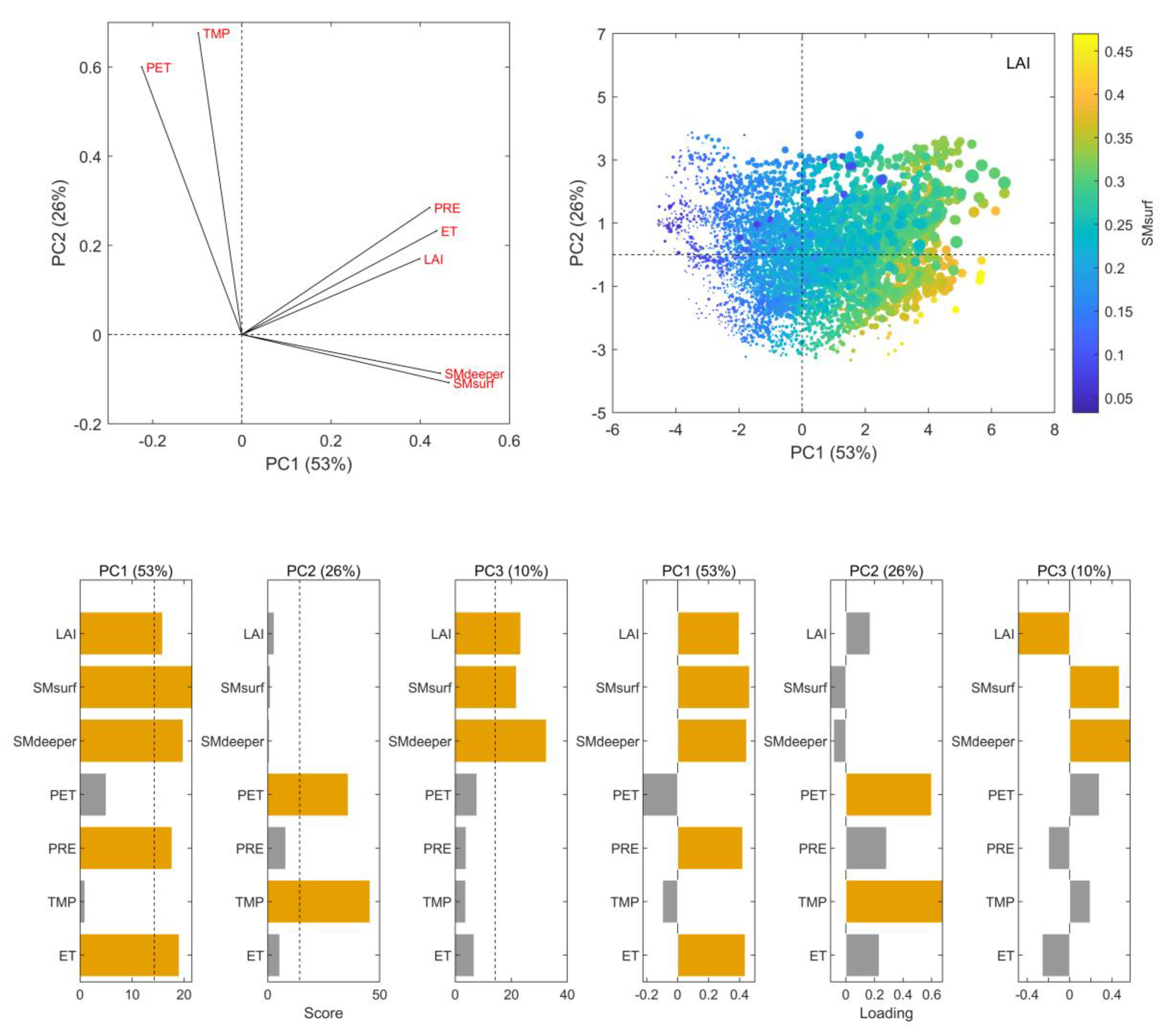 Remotesensing 14 03511 g009