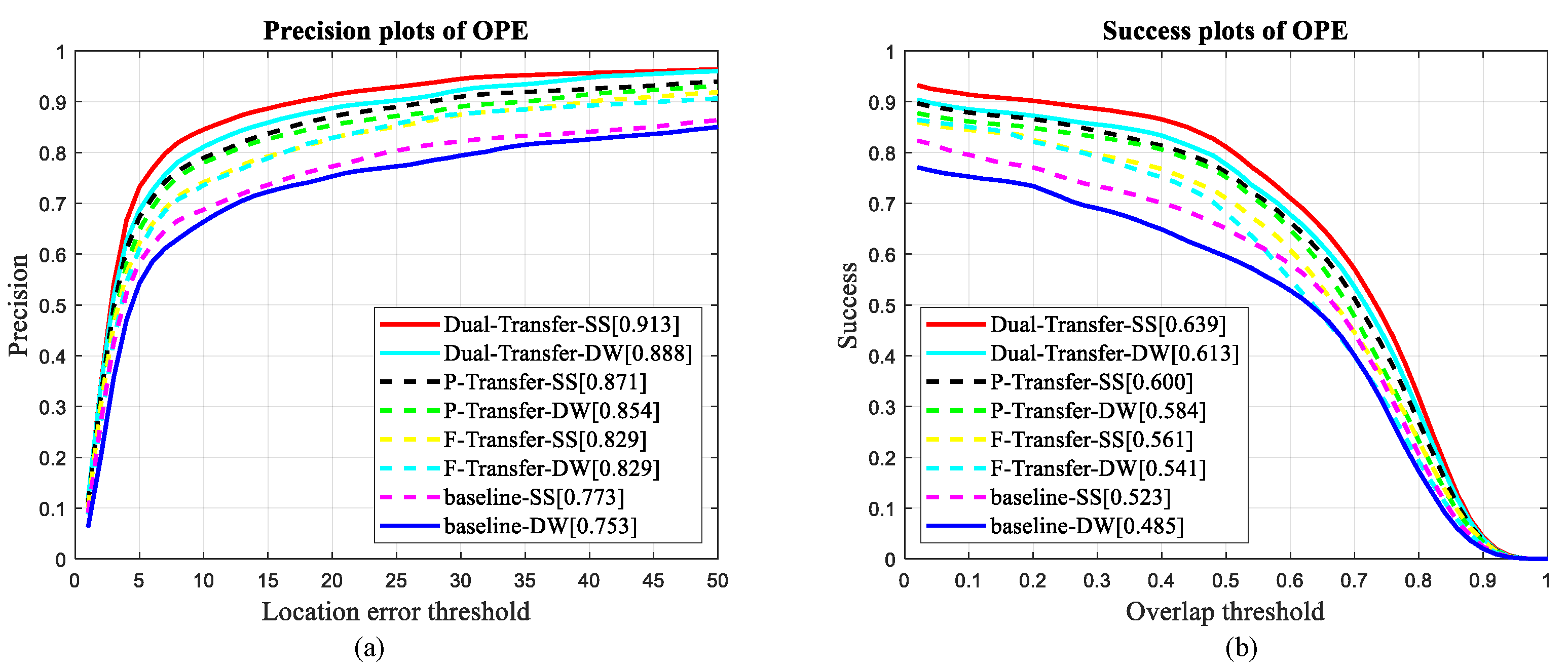 Remotesensing 14 03512 g006