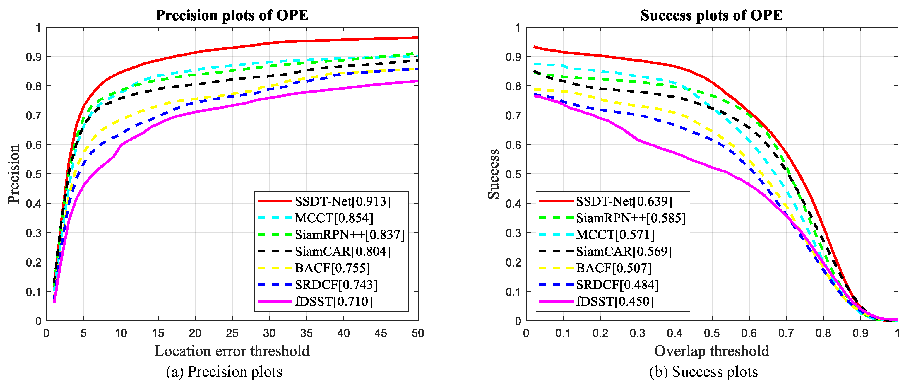 Remotesensing 14 03512 g008