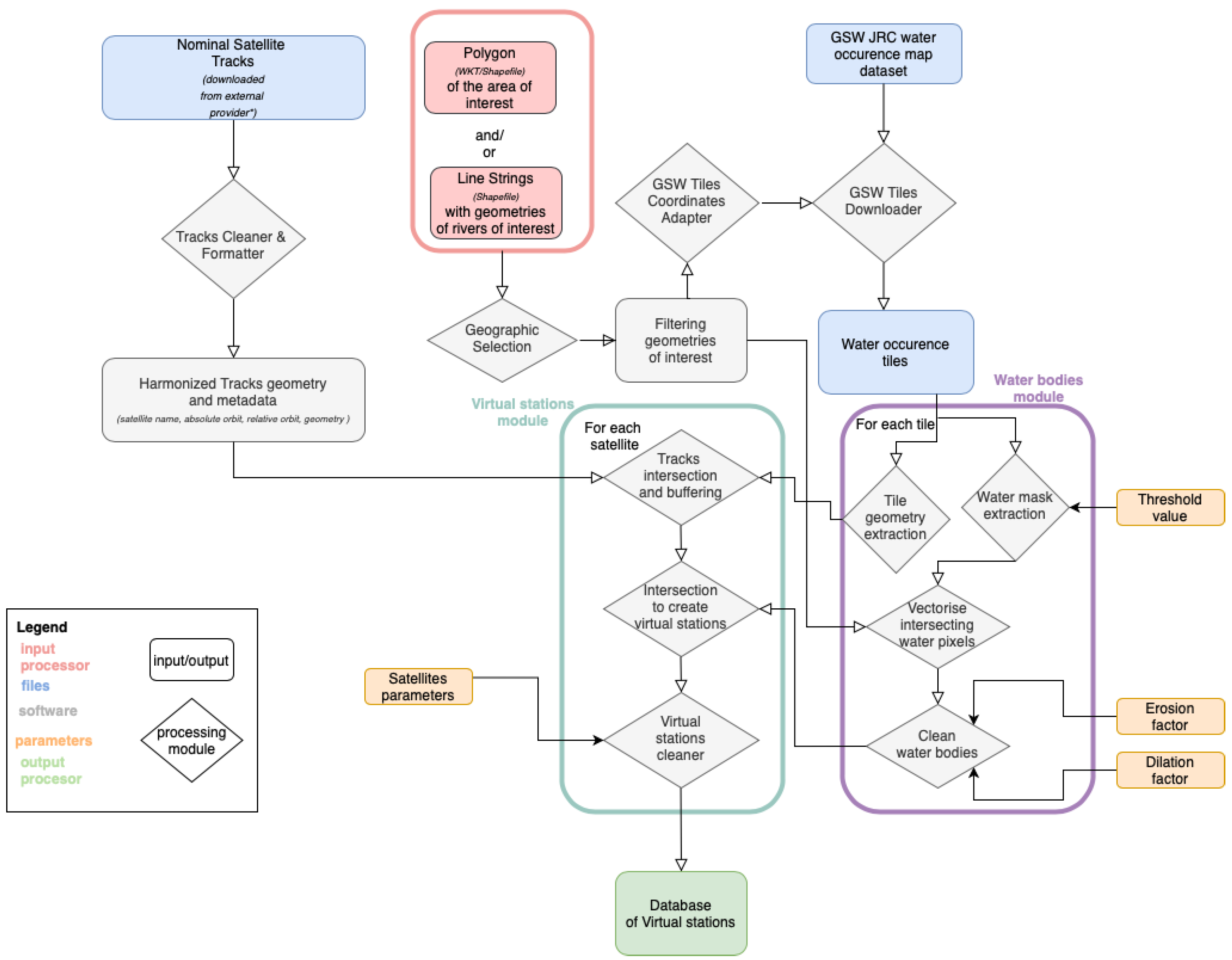 Remotesensing 14 03513 g002 550